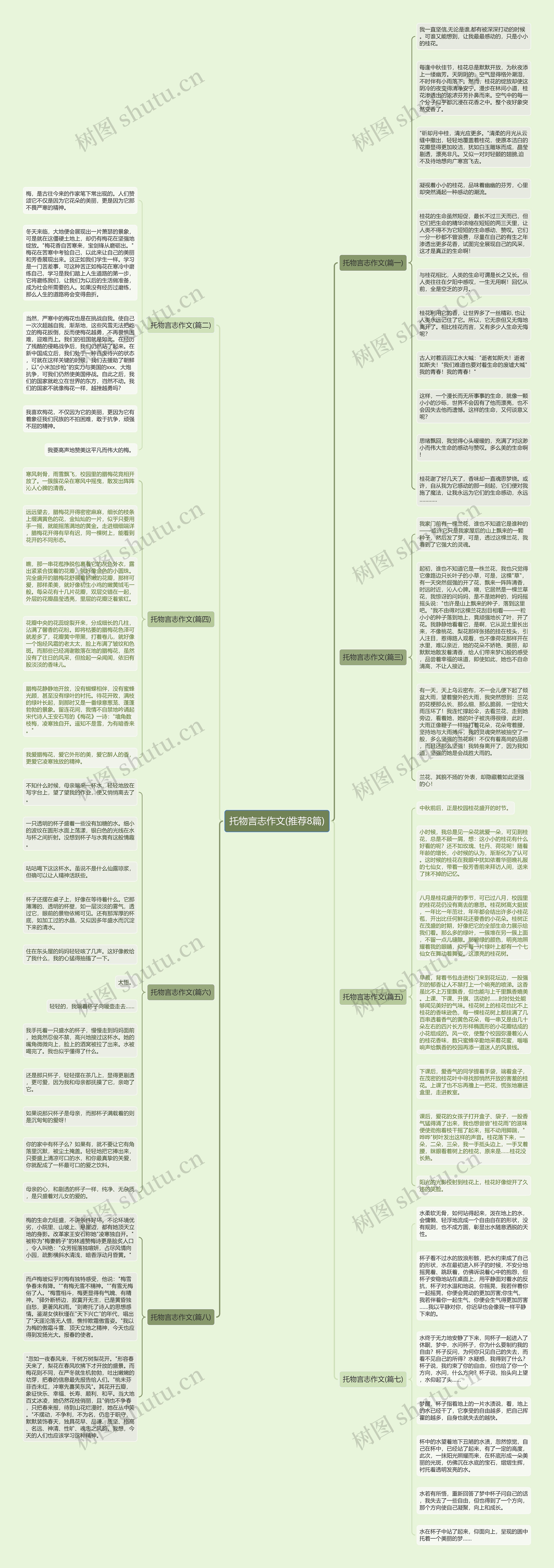 托物言志作文(推荐8篇)思维导图