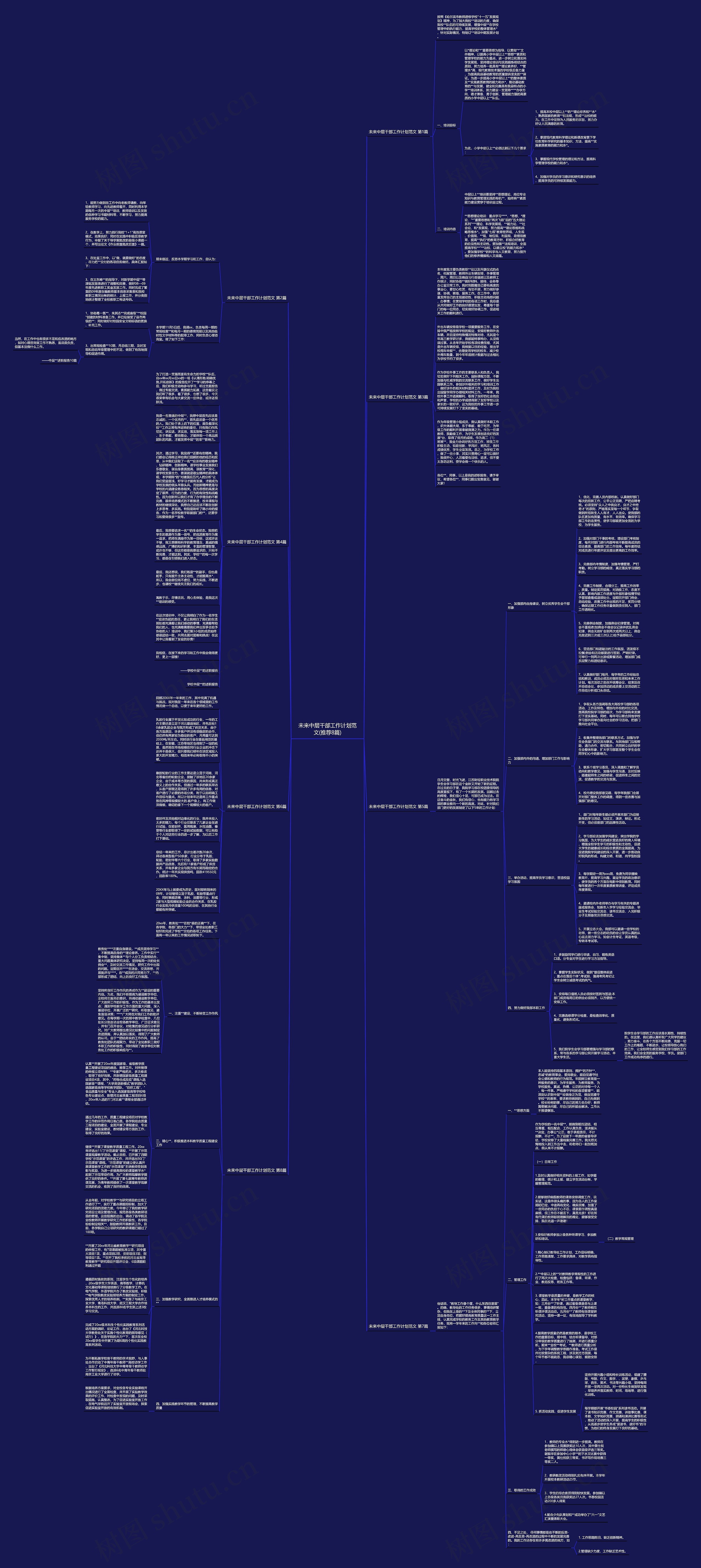 未来中层干部工作计划范文(推荐8篇)思维导图