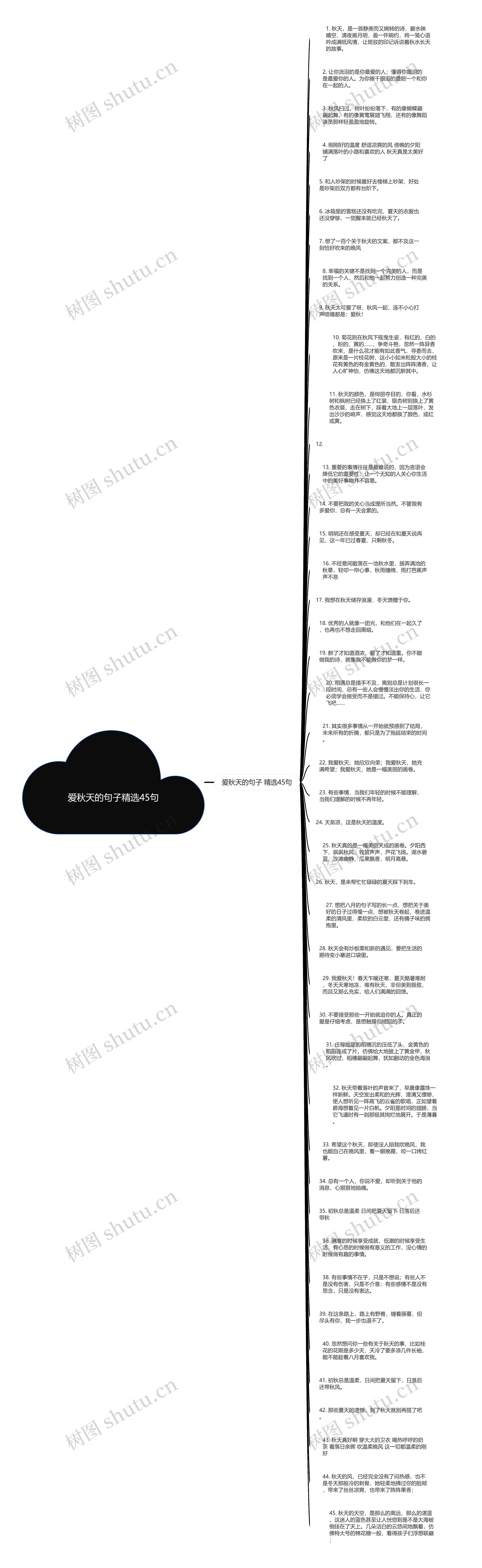 爱秋天的句子精选45句思维导图