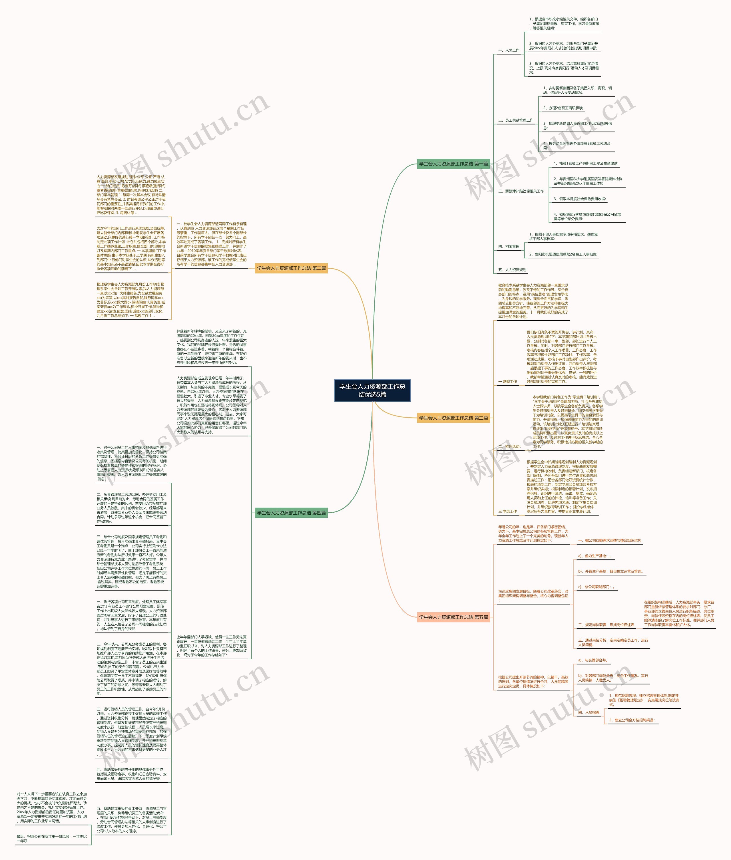 学生会人力资源部工作总结优选5篇 学生会人力资源部工作总结优选5篇