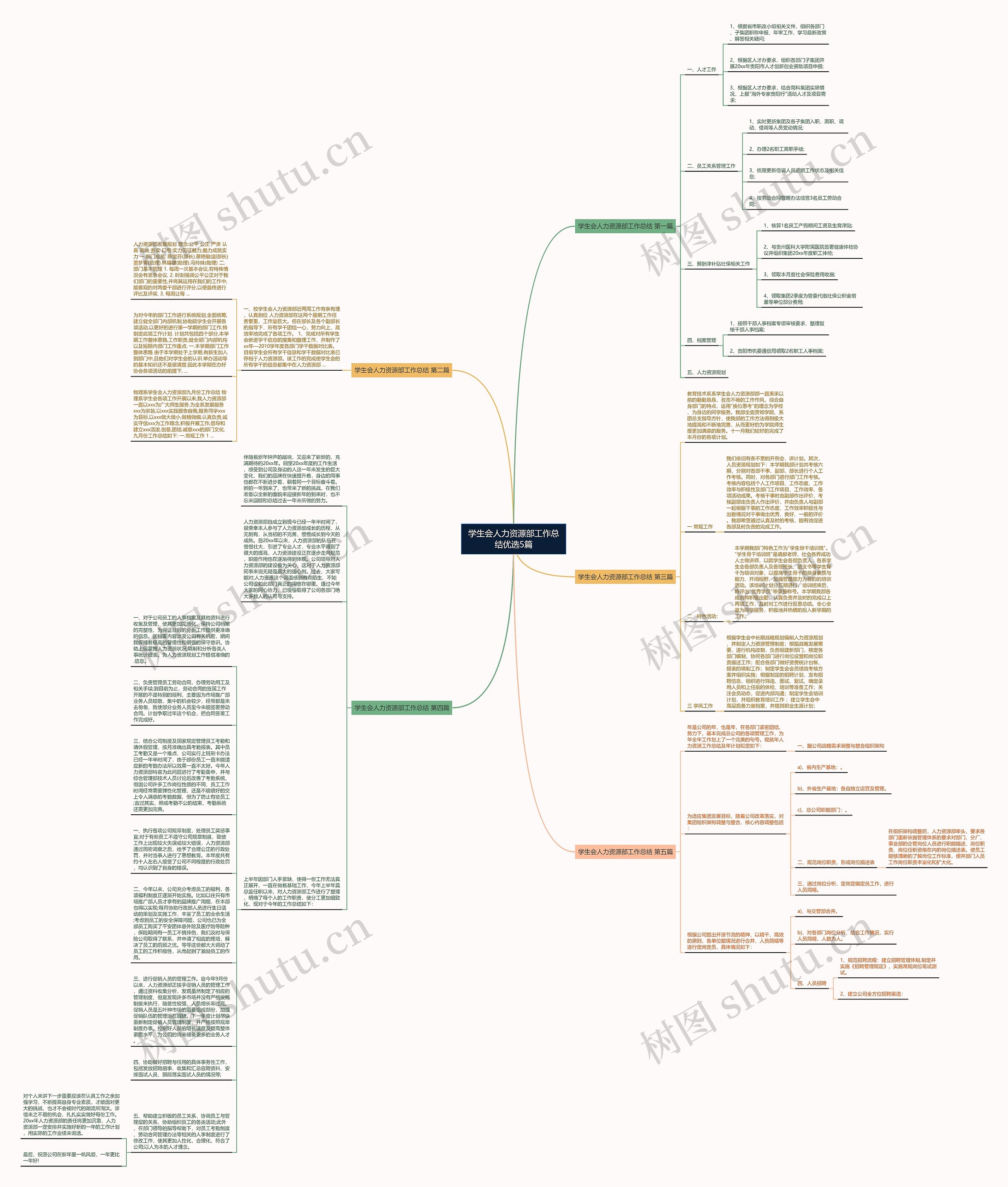 学生会人力资源部工作总结优选5篇思维导图