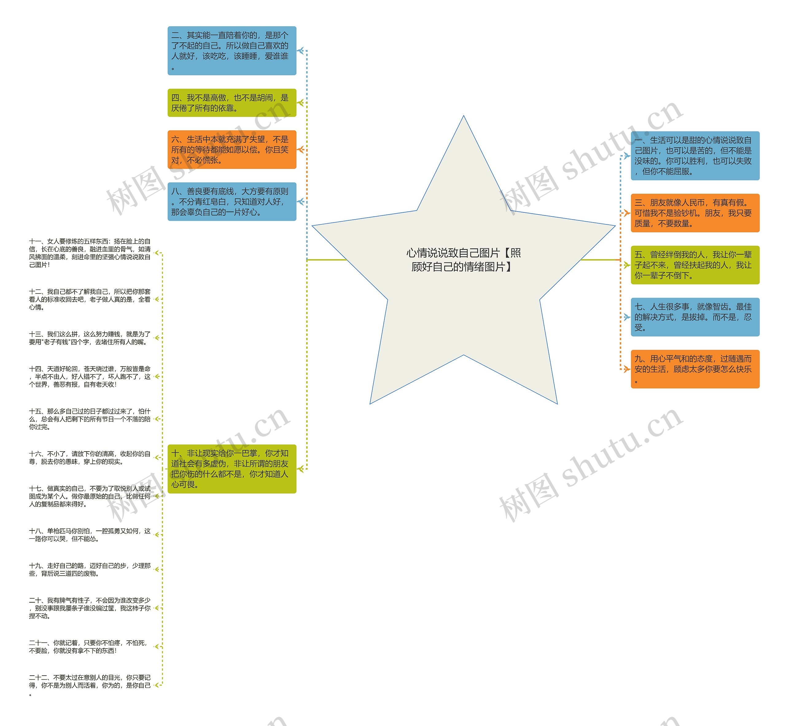 心情说说致自己图片【照顾好自己的情绪图片】思维导图