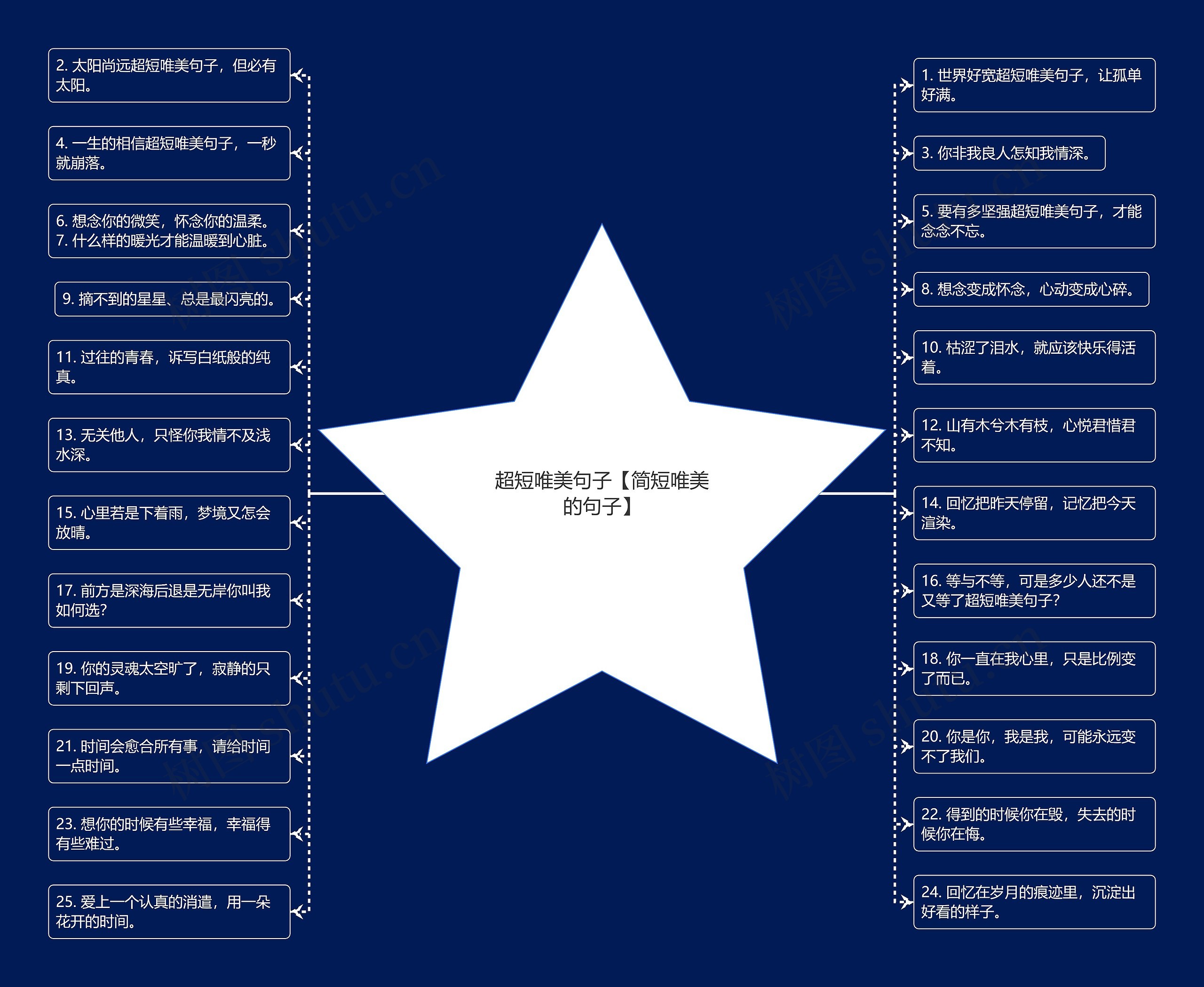 超短唯美句子【简短唯美的句子】 超短唯美句子【简短唯美的句子】