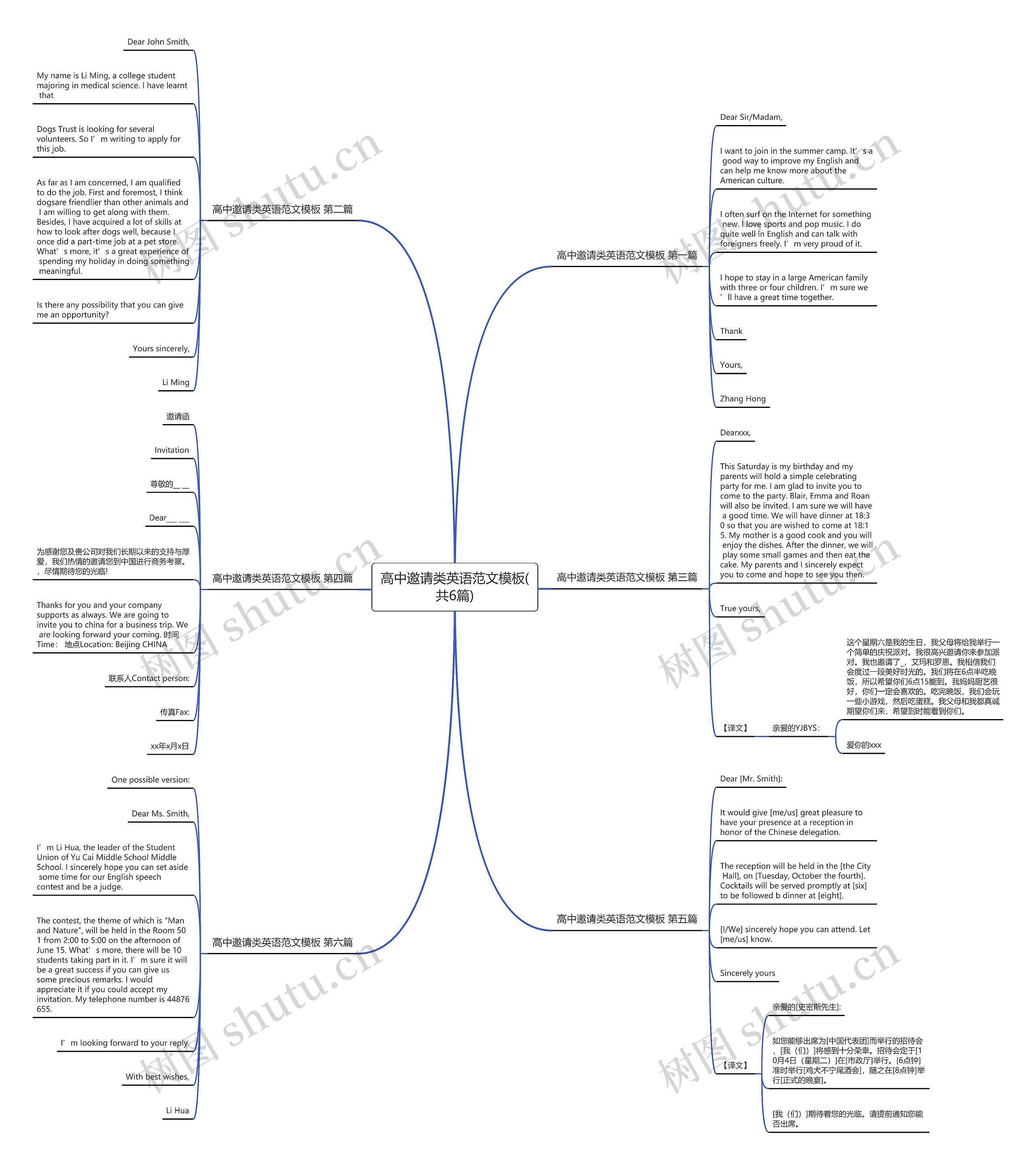 高中邀请类英语范文(共6篇)思维导图