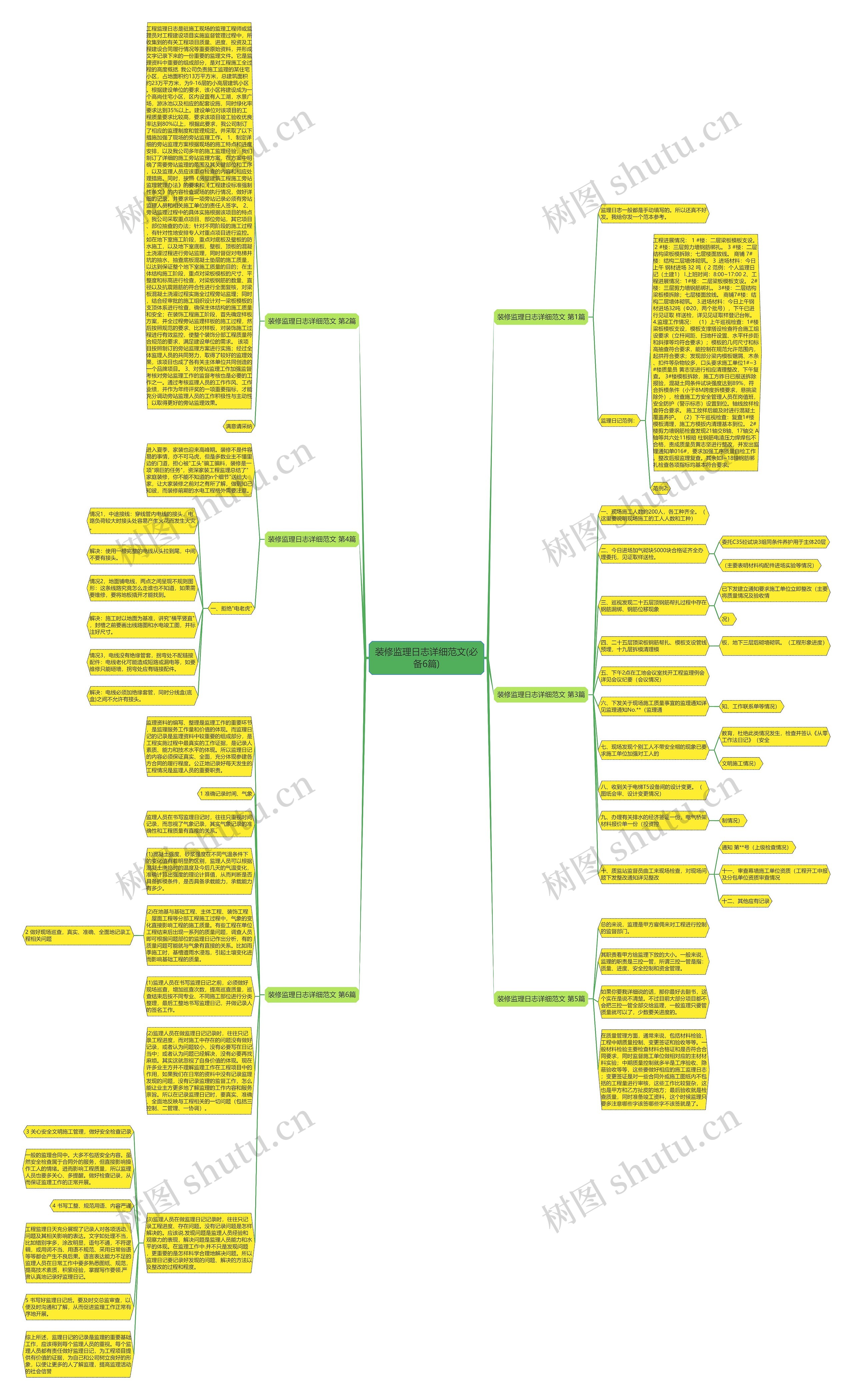 装修监理日志详细范文(必备6篇)思维导图