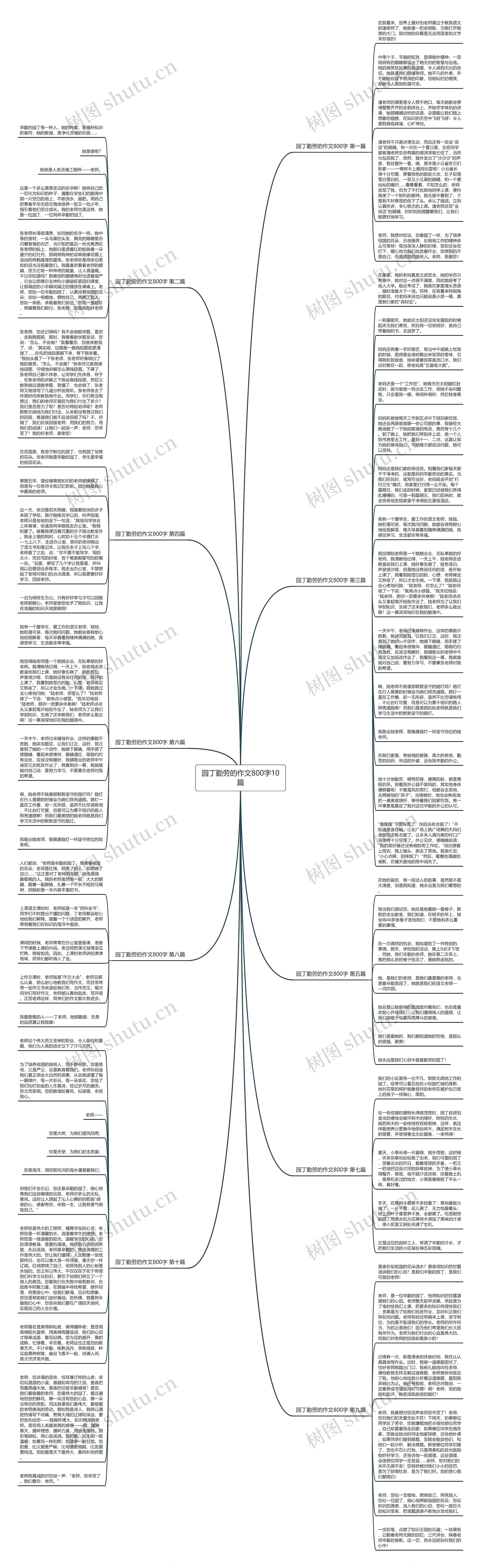 园丁勤劳的作文800字10篇思维导图