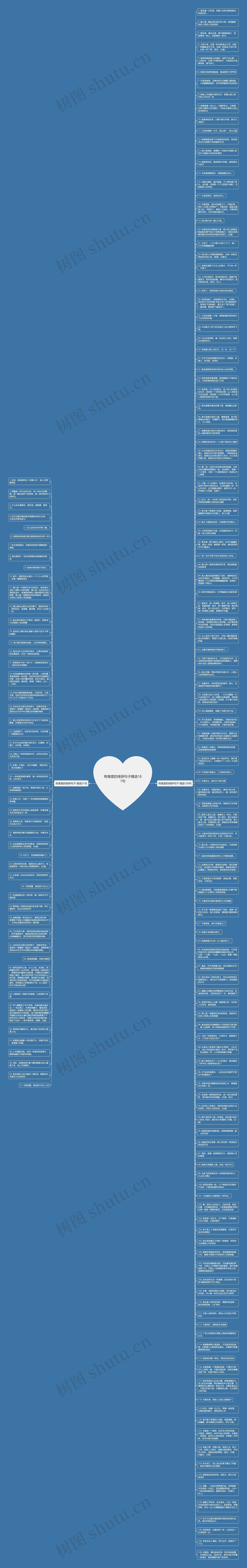 有难度的修辞句子精选181句思维导图