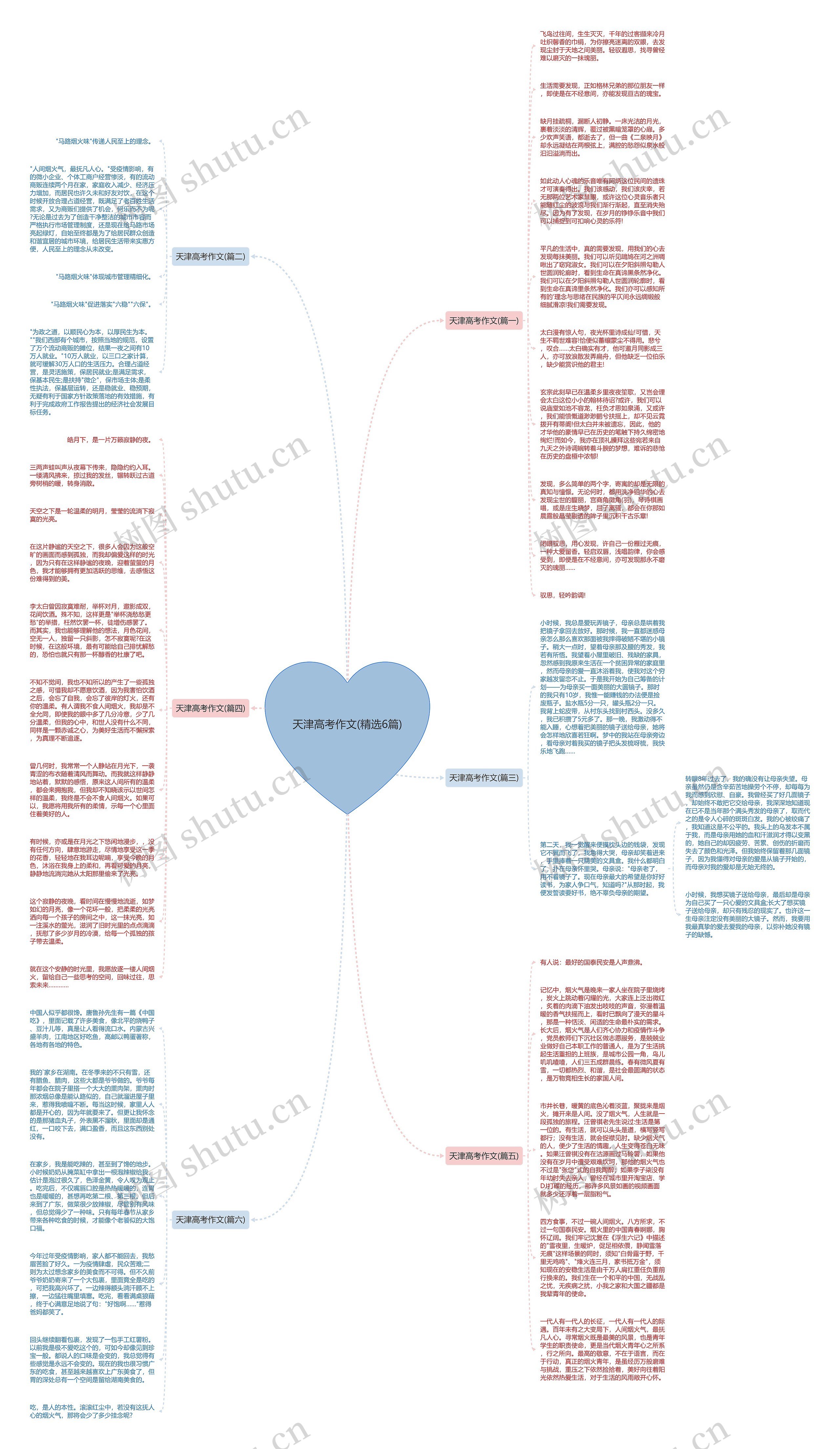 天津高考作文(精选6篇)思维导图