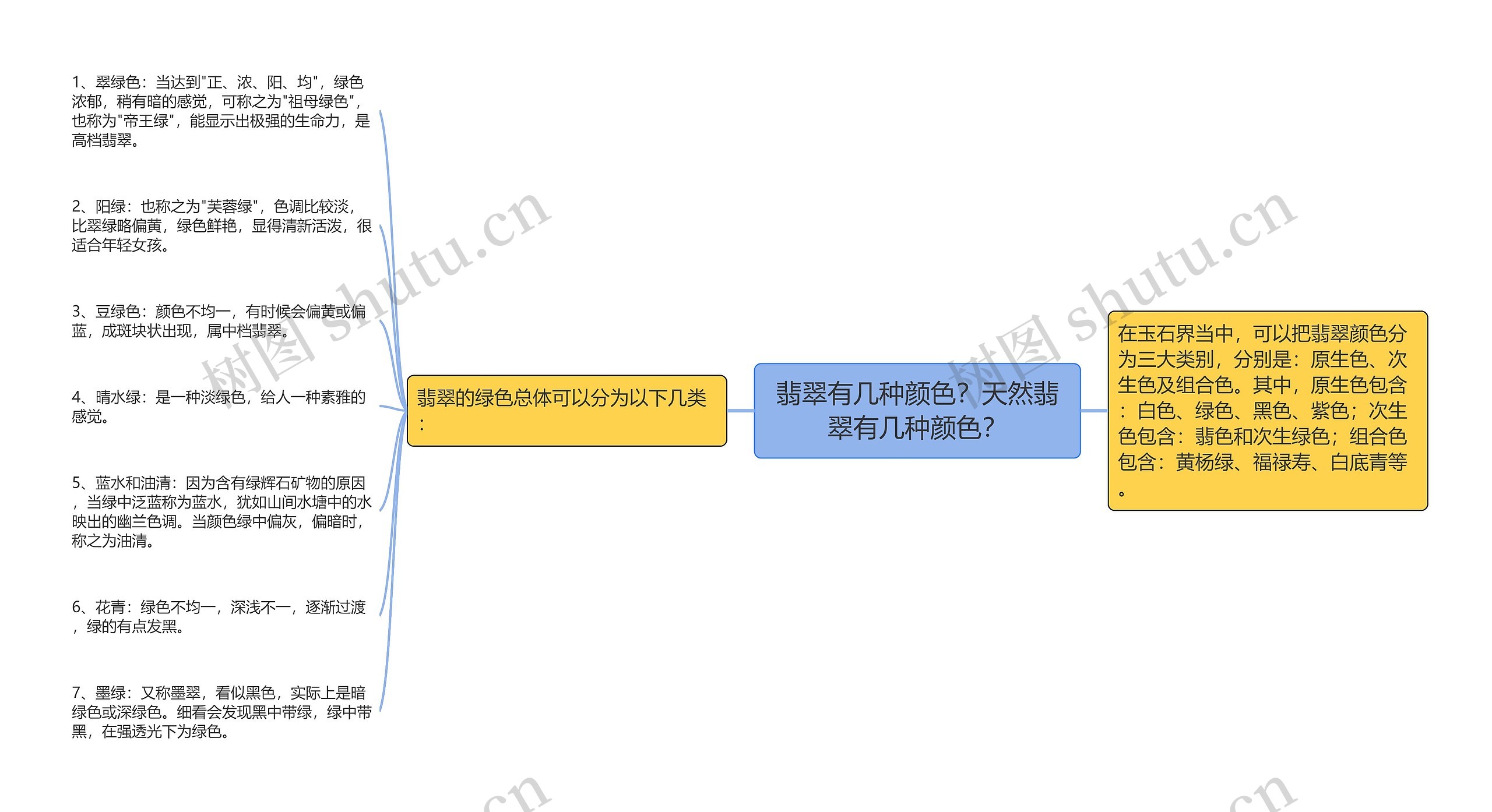 翡翠有几种颜色？天然翡翠有几种颜色？