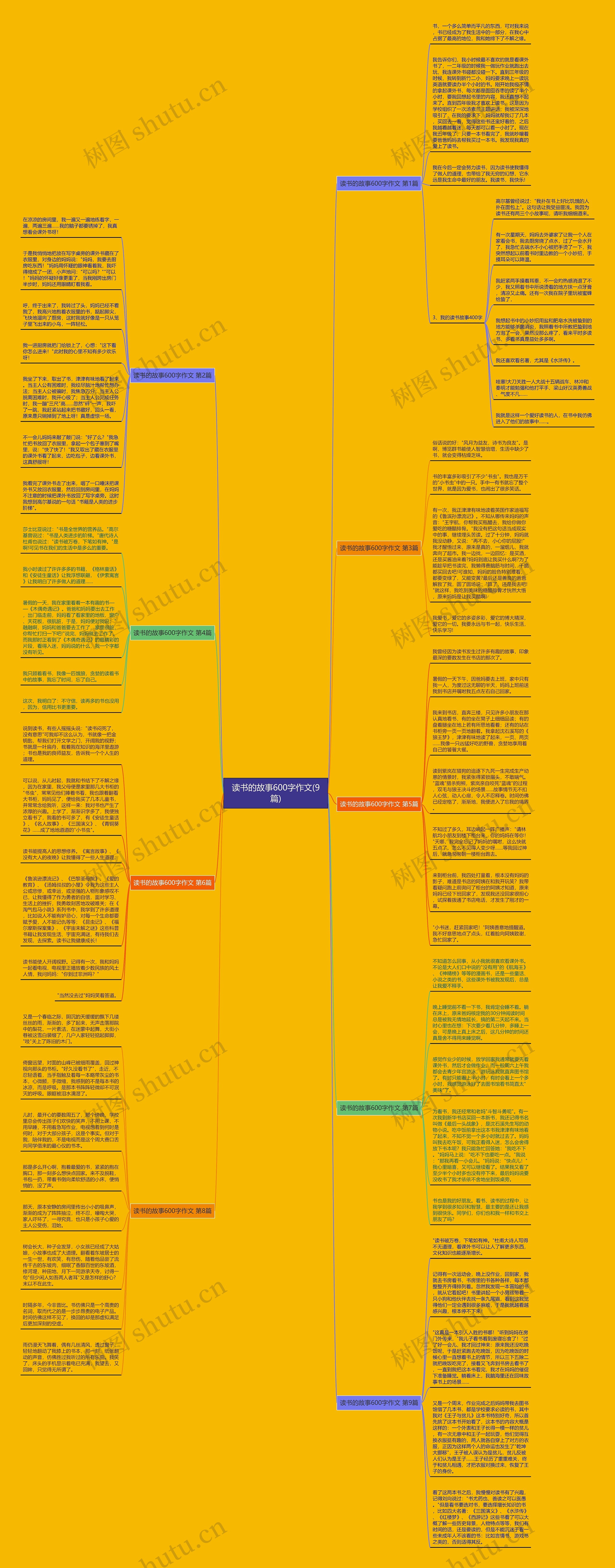 读书的故事600字作文(9篇)思维导图