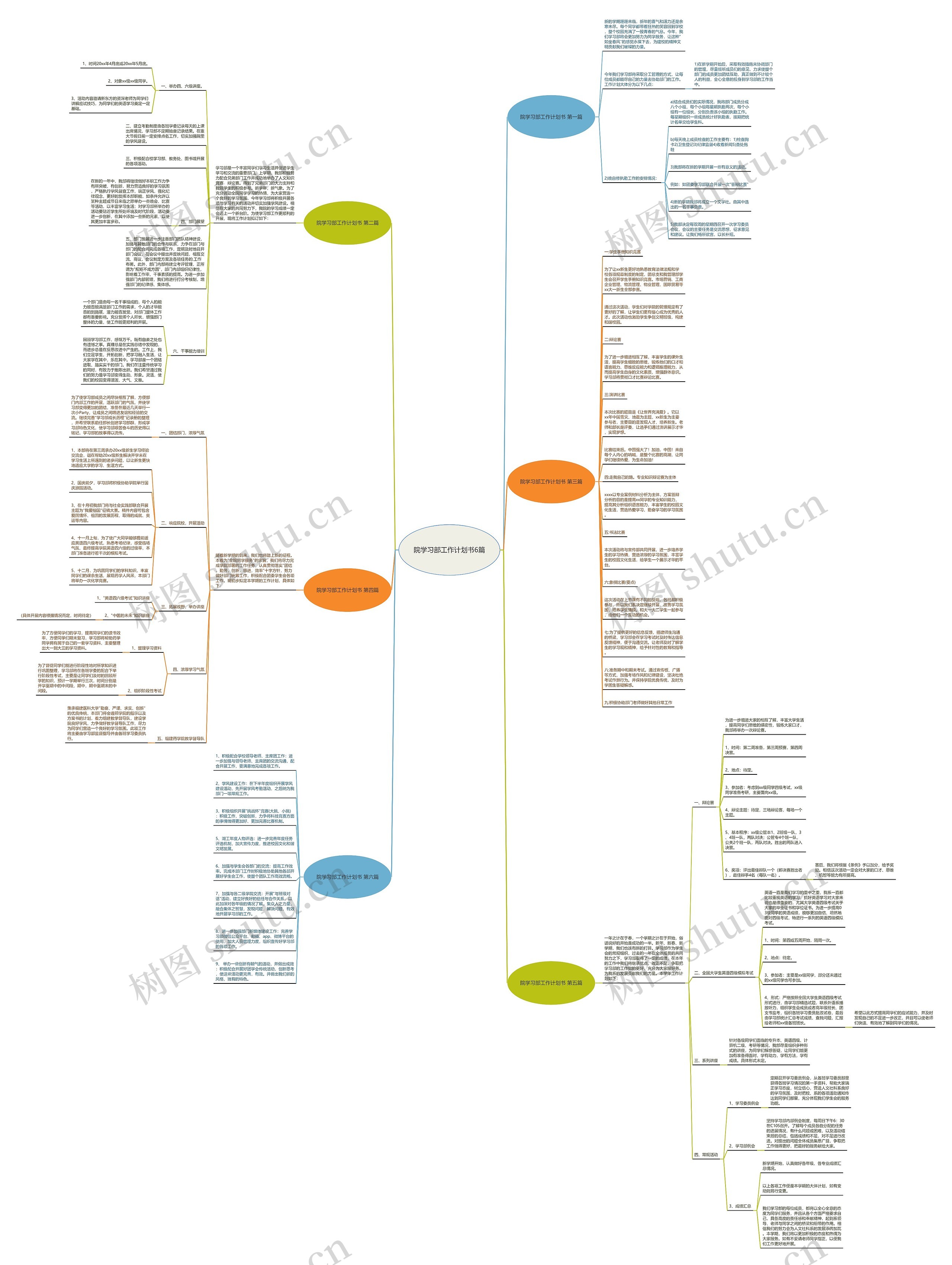 院学习部工作计划书6篇思维导图