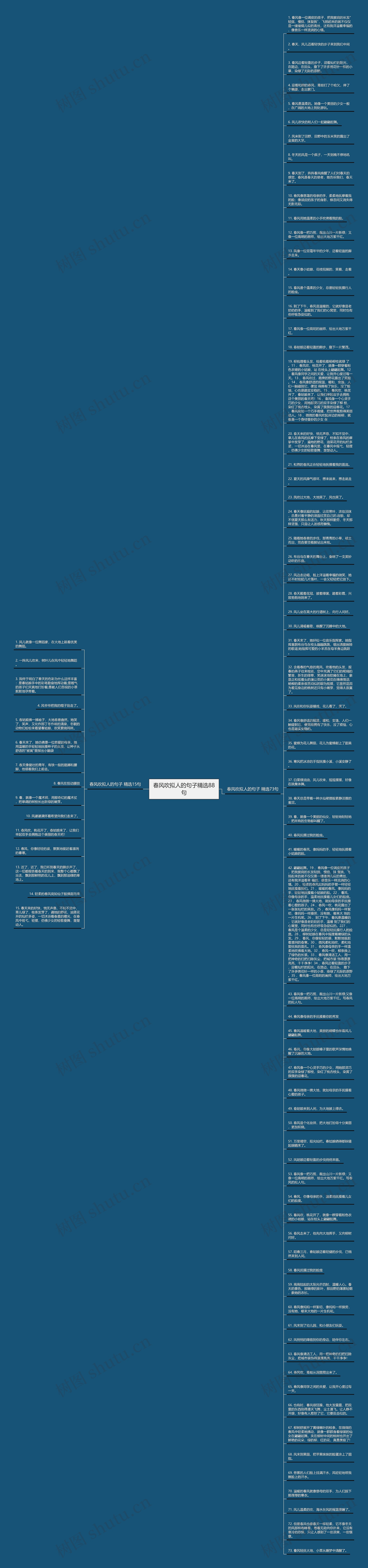 春风吹拟人的句子精选88句