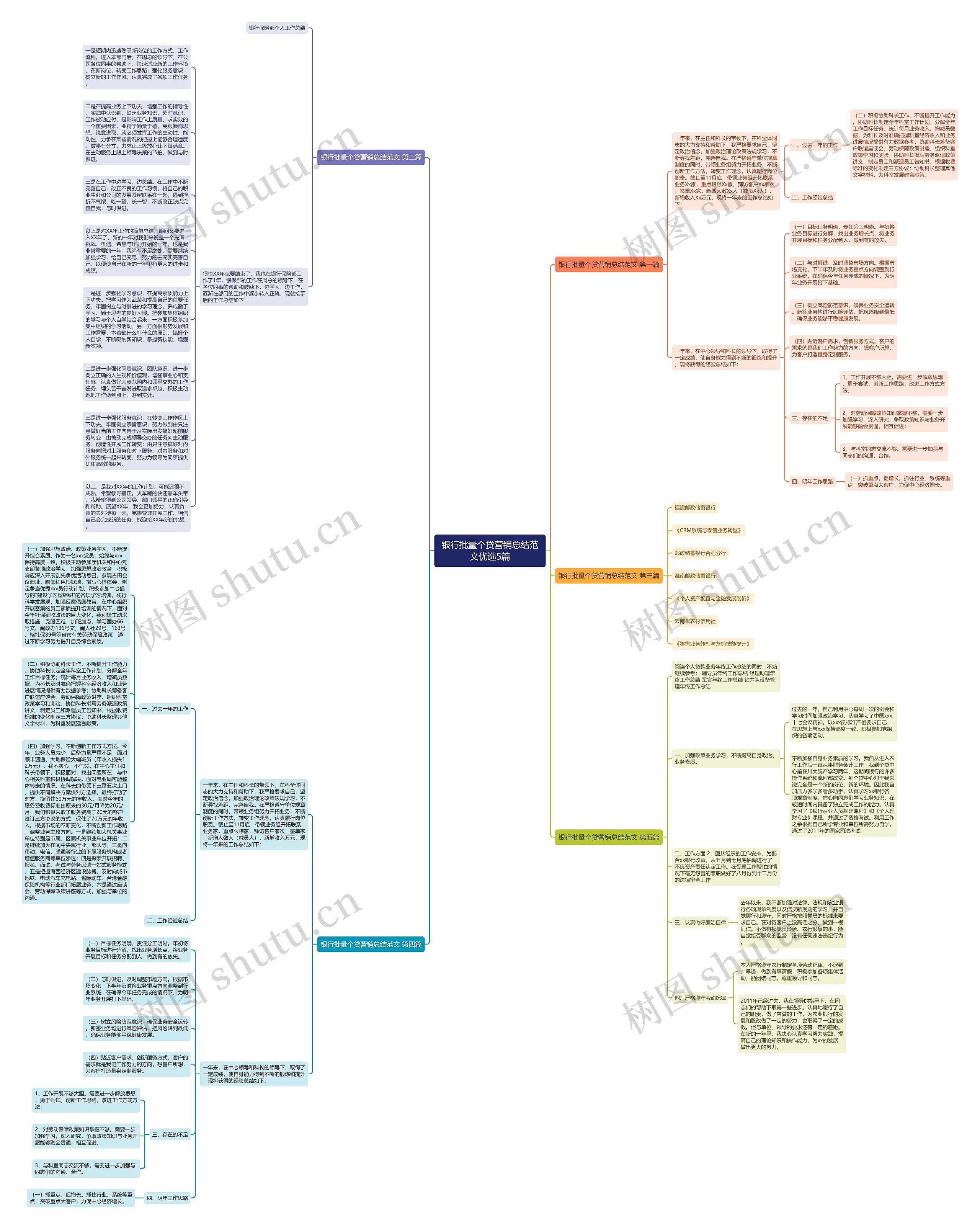 银行批量个贷营销总结范文优选5篇思维导图