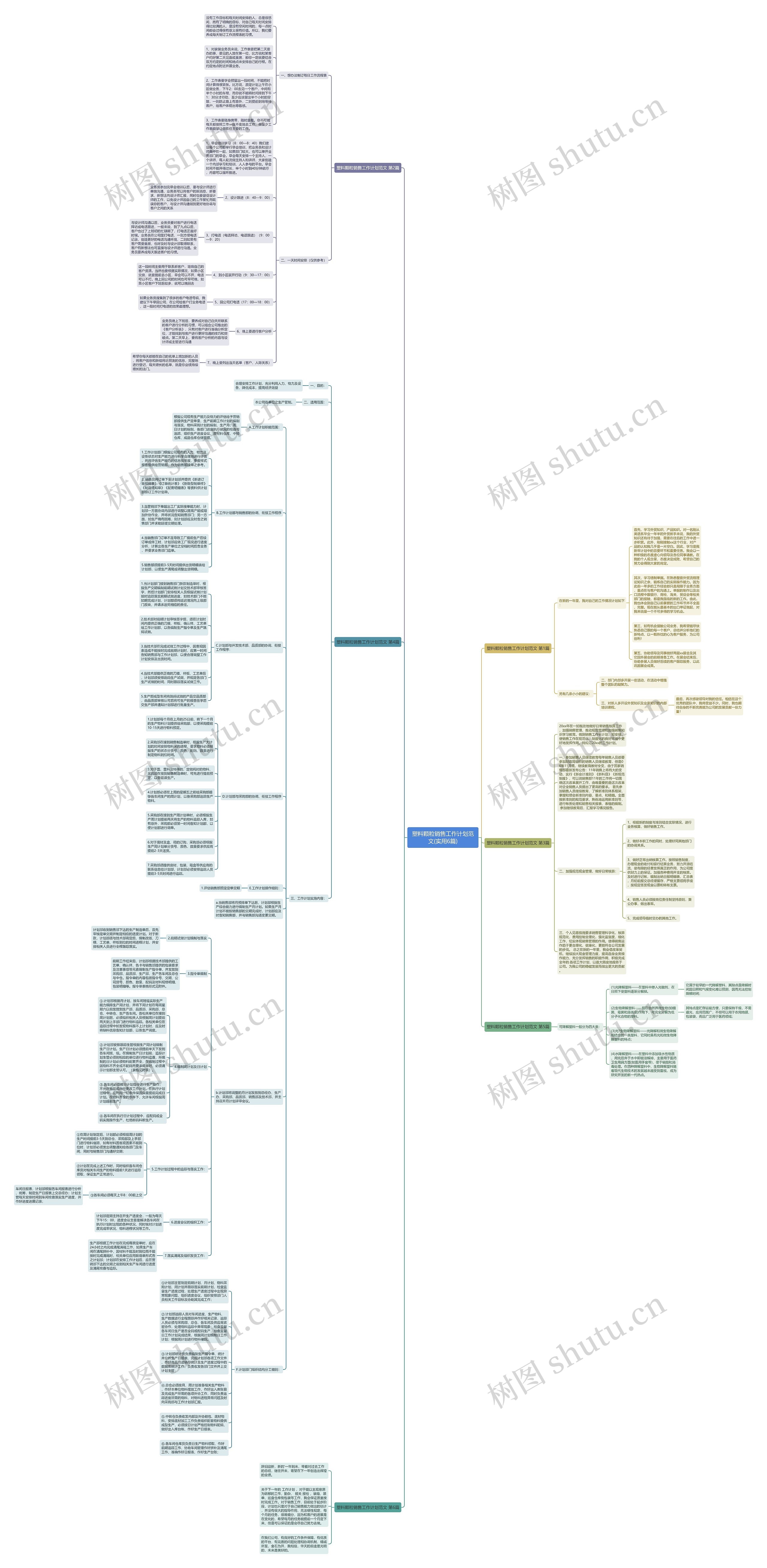 塑料颗粒销售工作计划范文(实用6篇)思维导图
