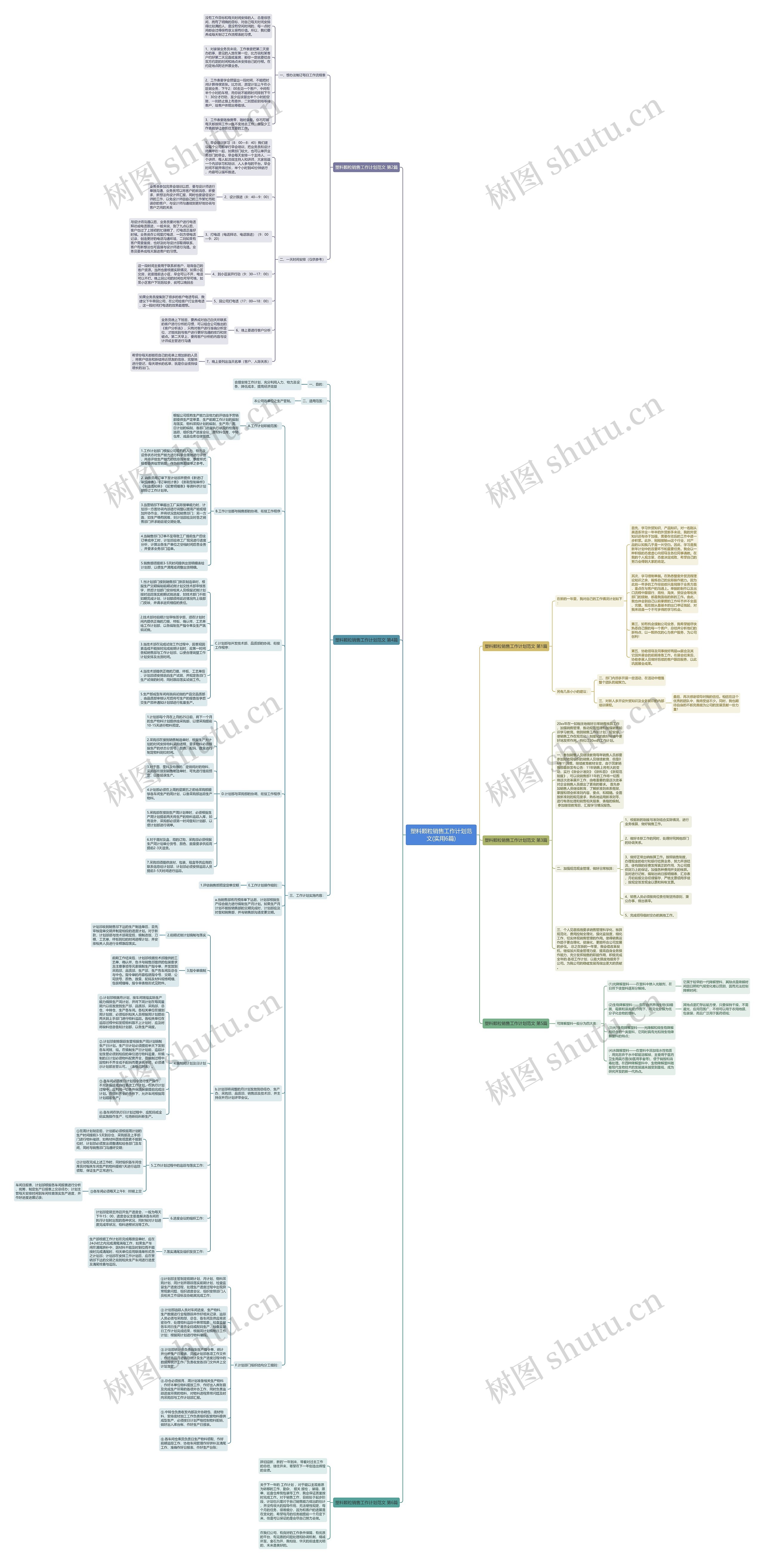 塑料颗粒销售工作计划范文(实用6篇) 塑料颗粒销售工作计划范文(实用6篇)