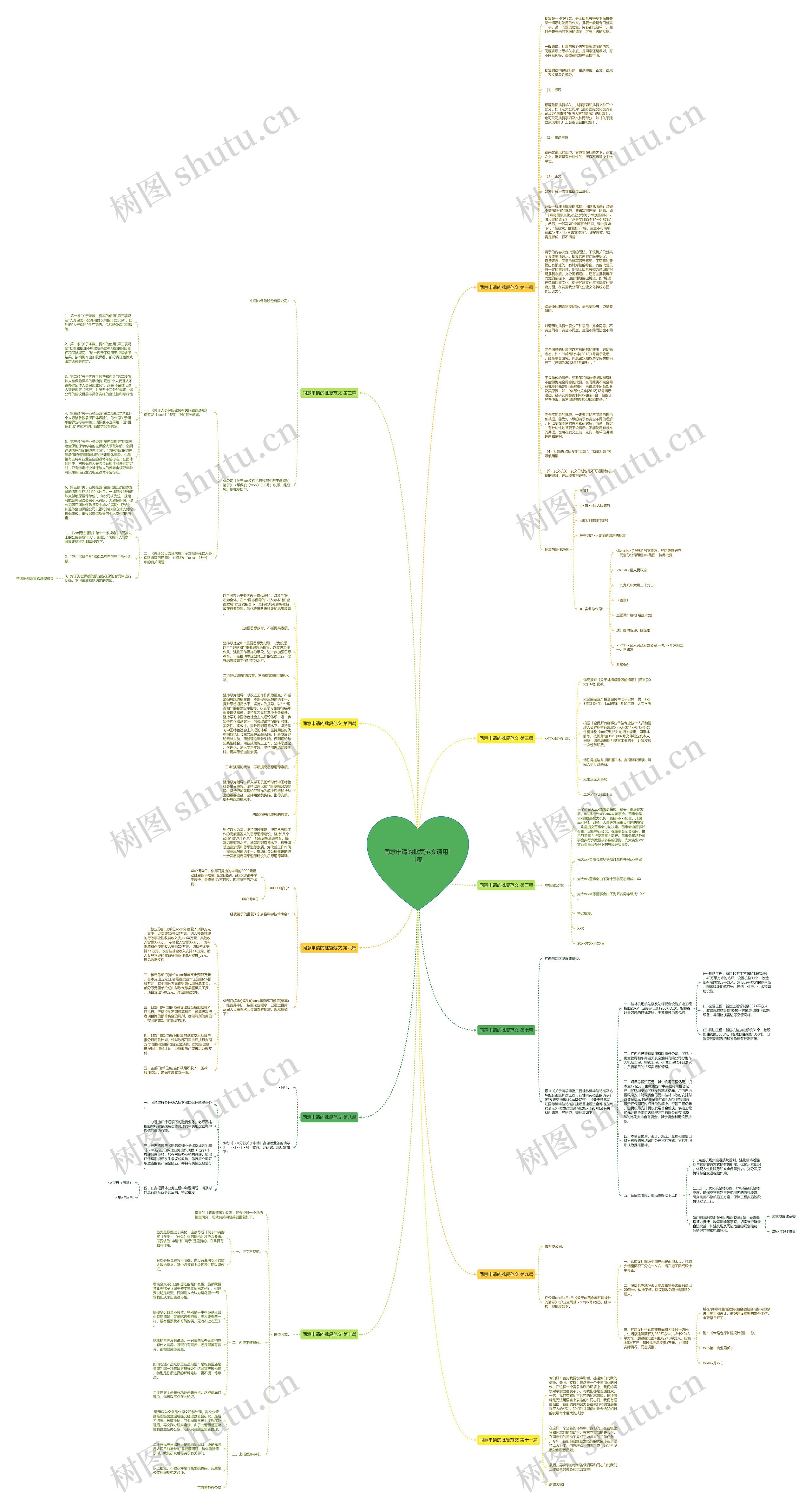 同意申请的批复范文通用11篇思维导图