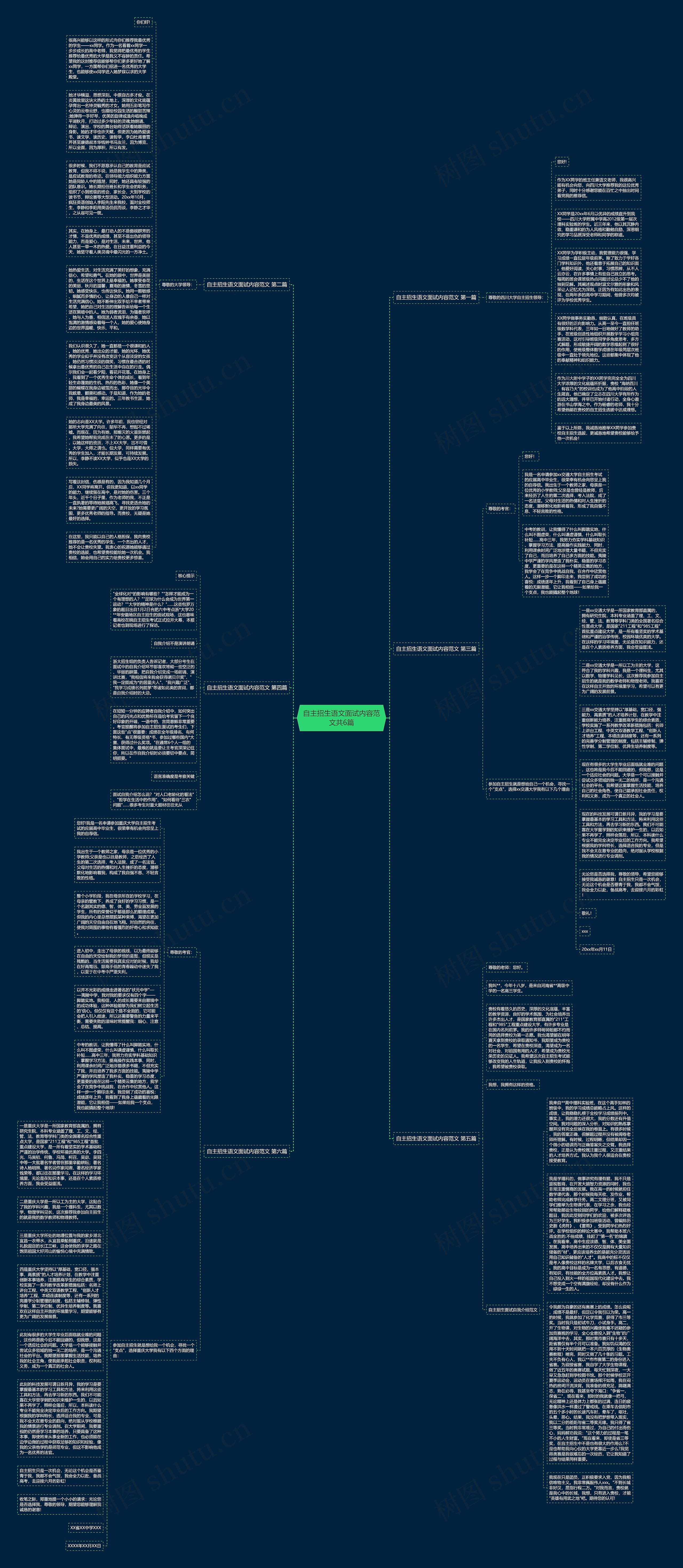 自主招生语文面试内容范文共6篇思维导图高清图 自主招生语文面试内容范文共6篇思维导图