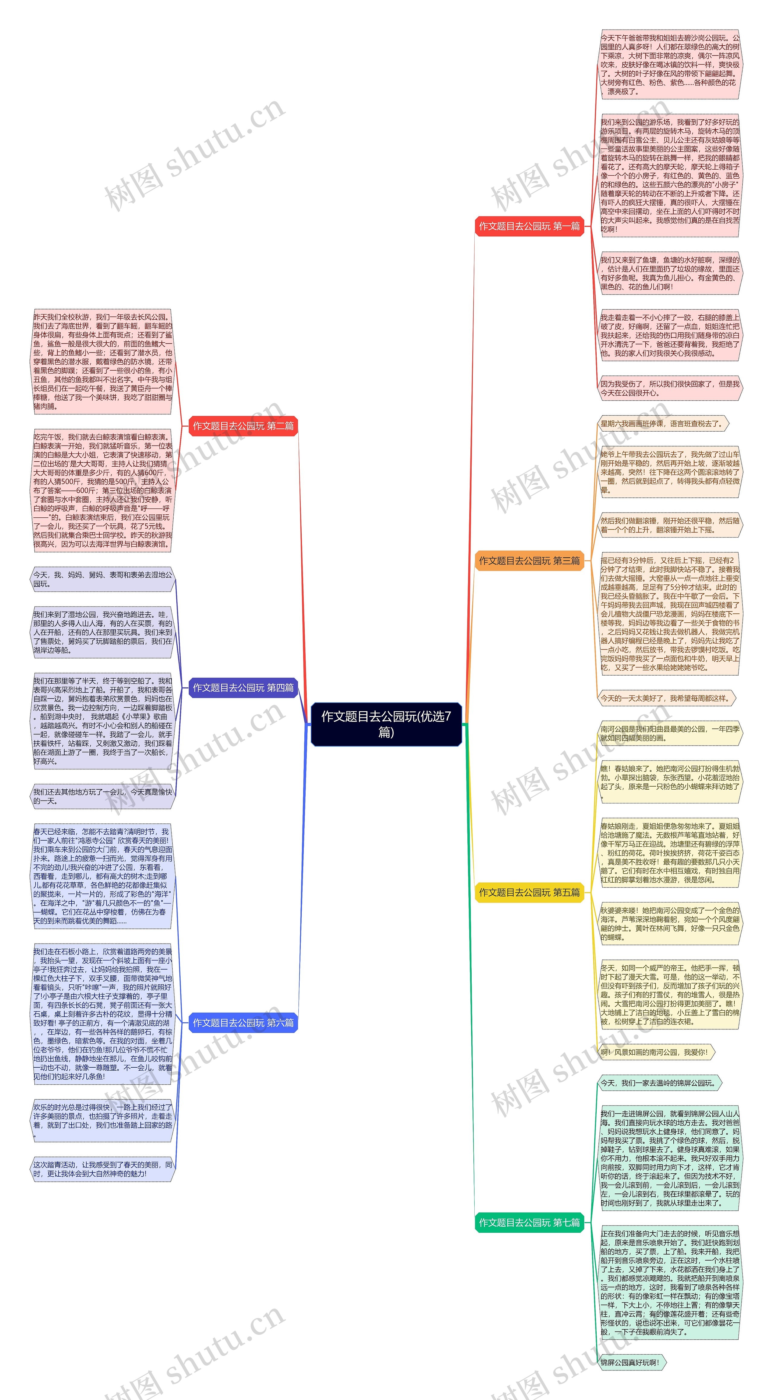 作文题目去公园玩(优选7篇)思维导图