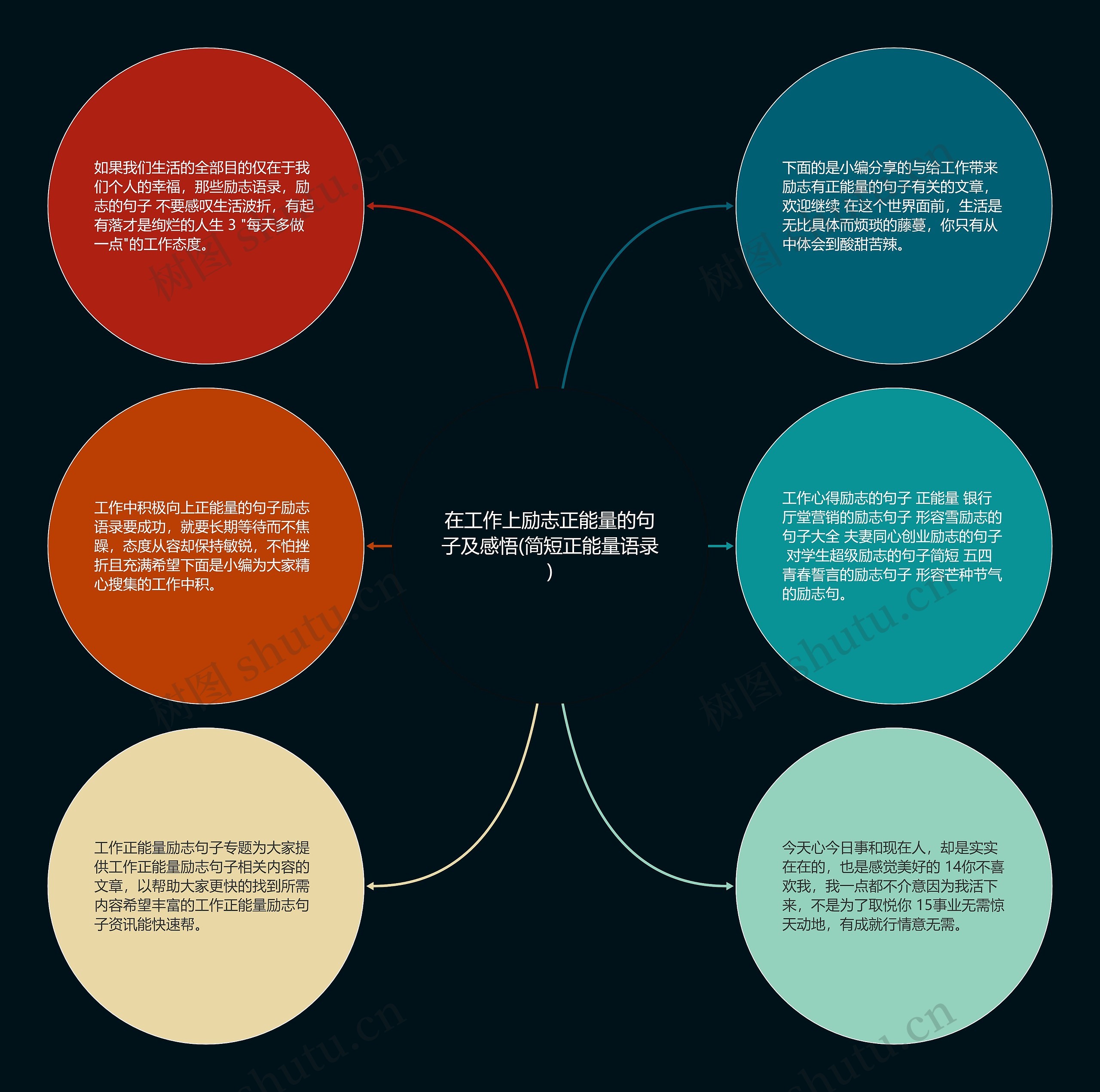 在工作上励志正能量的句子及感悟(简短正能量语录) 在工作上励志正能量的句子及感悟(简短正能量语录)