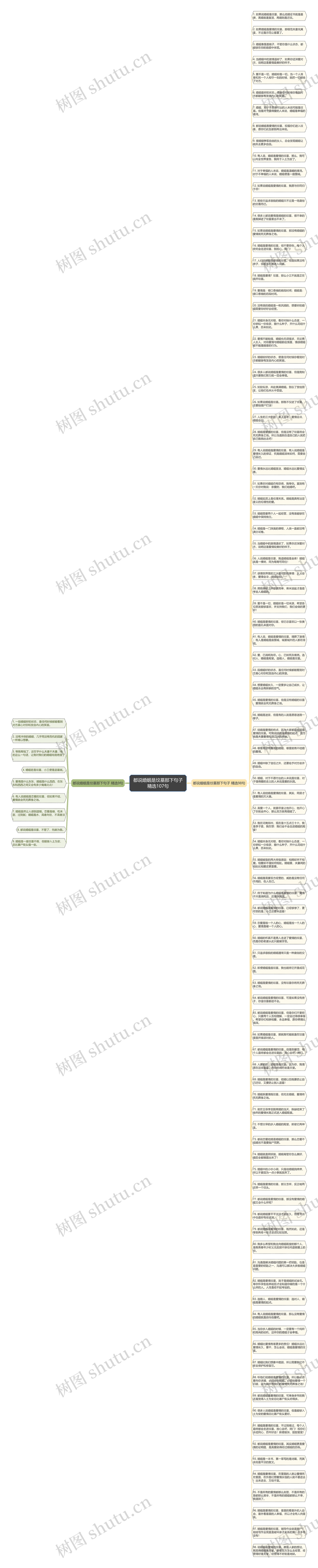 都说婚姻是坟墓那下句子精选107句思维导图