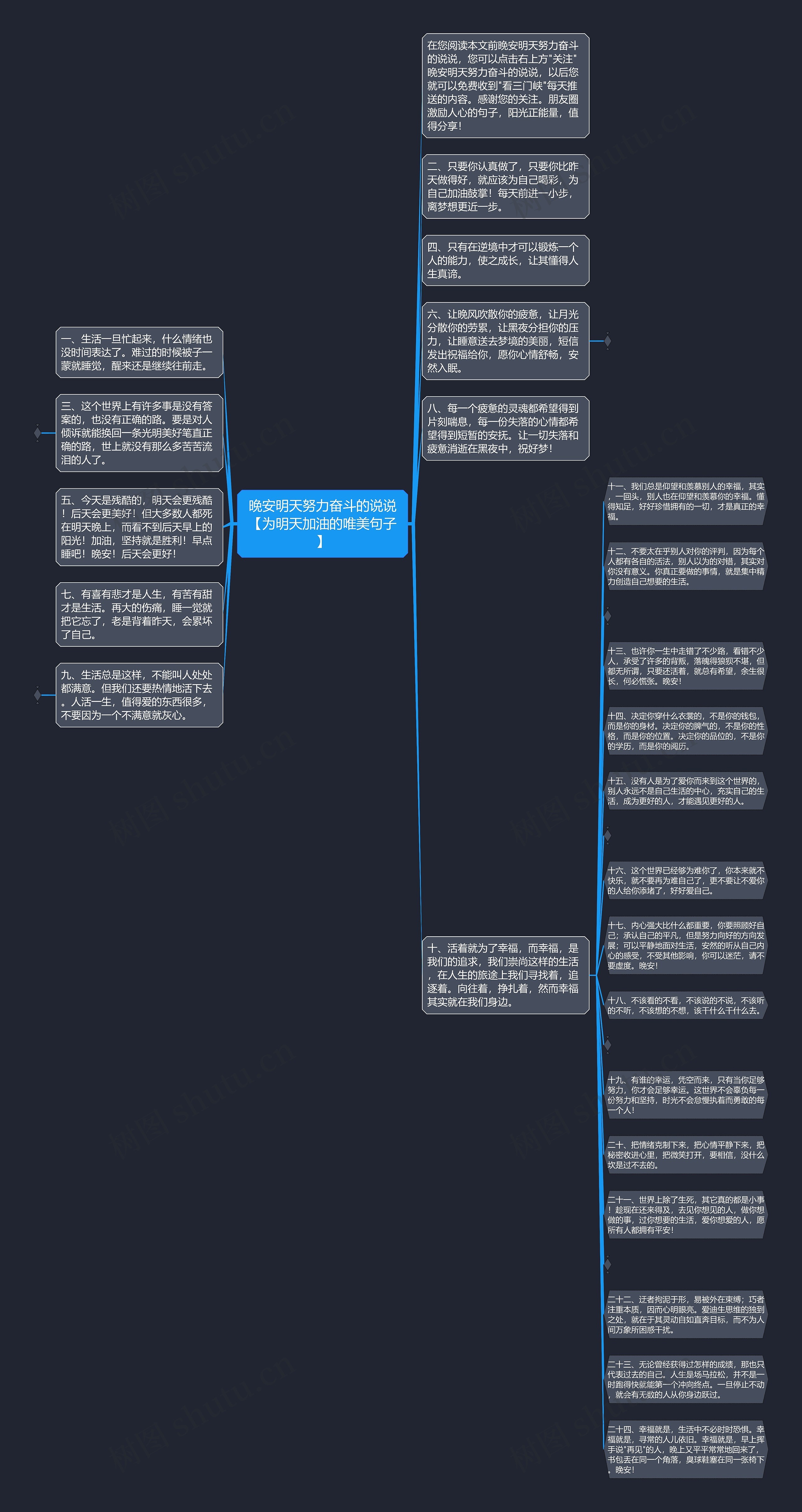 晚安明天努力奋斗的说说【为明天加油的唯美句子】思维导图