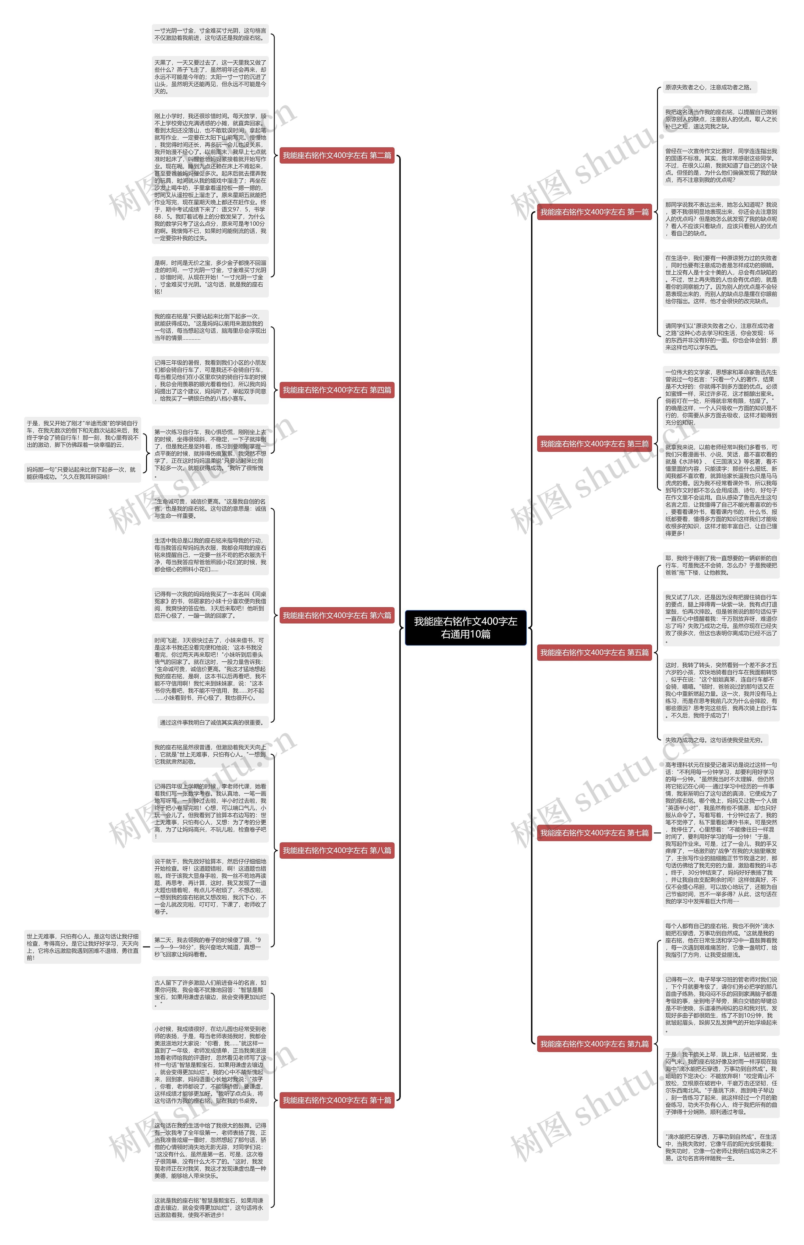 我能座右铭作文400字左右通用10篇思维导图