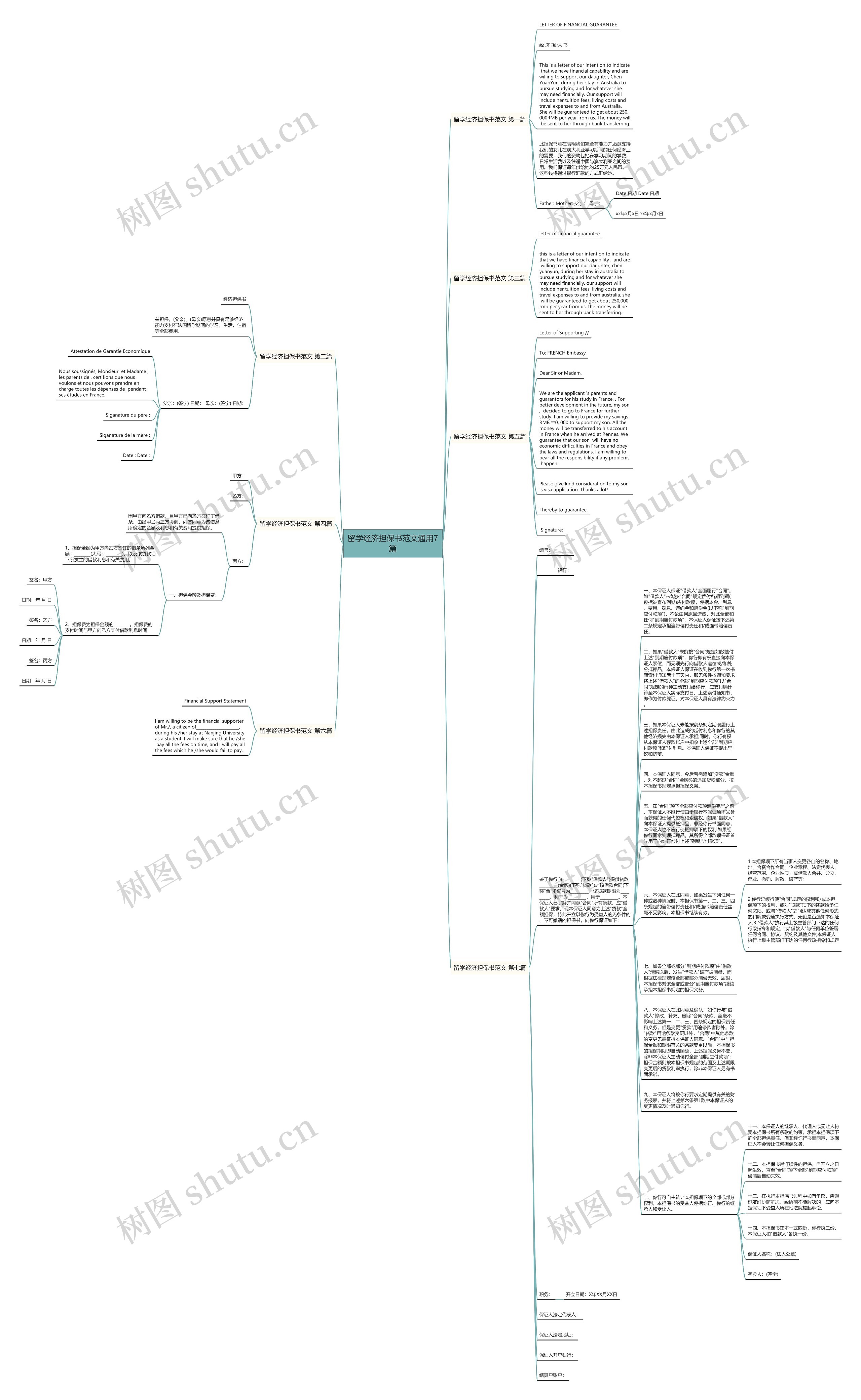 留学经济担保书范文通用7篇思维导图