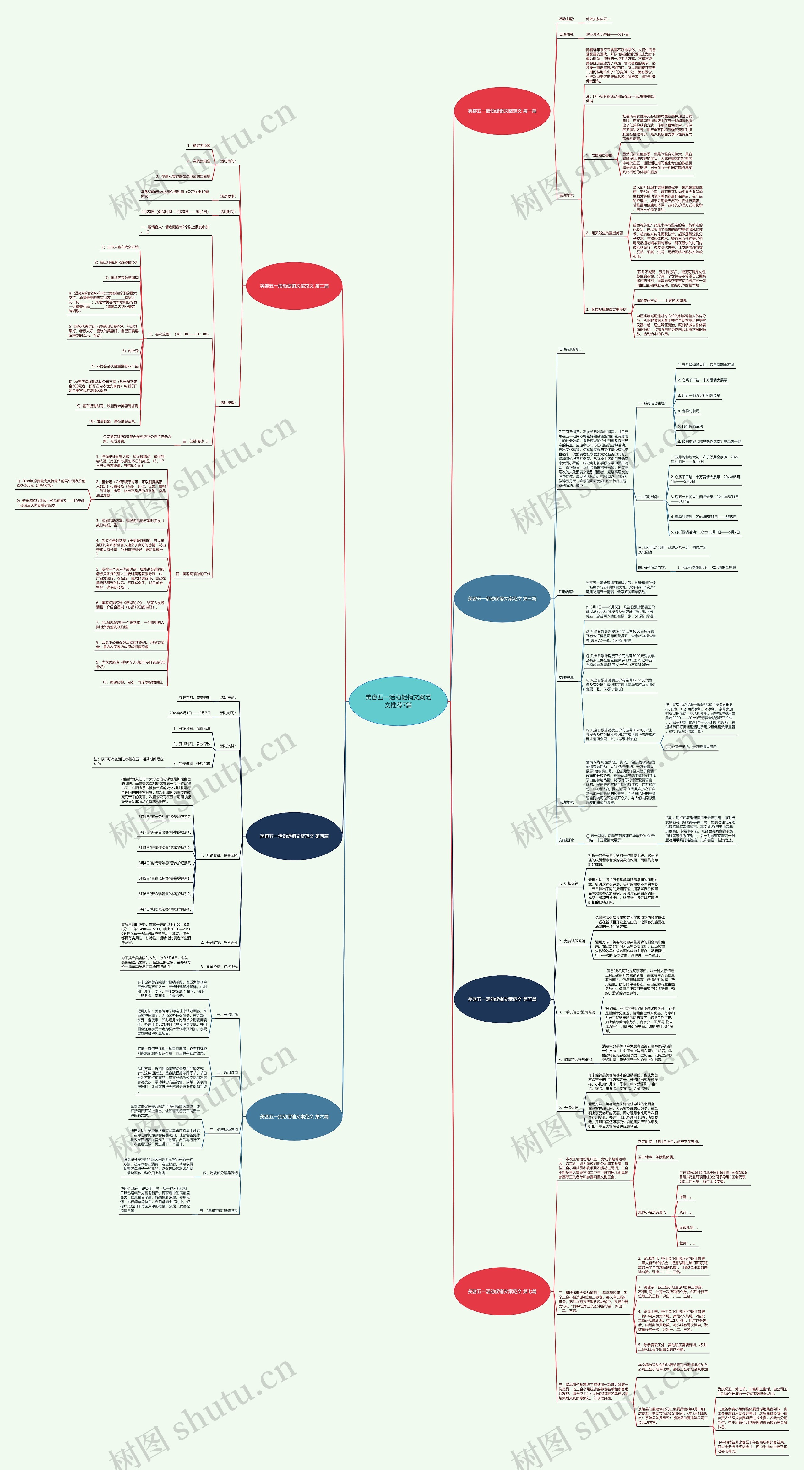 美容五一活动促销文案范文推荐7篇思维导图