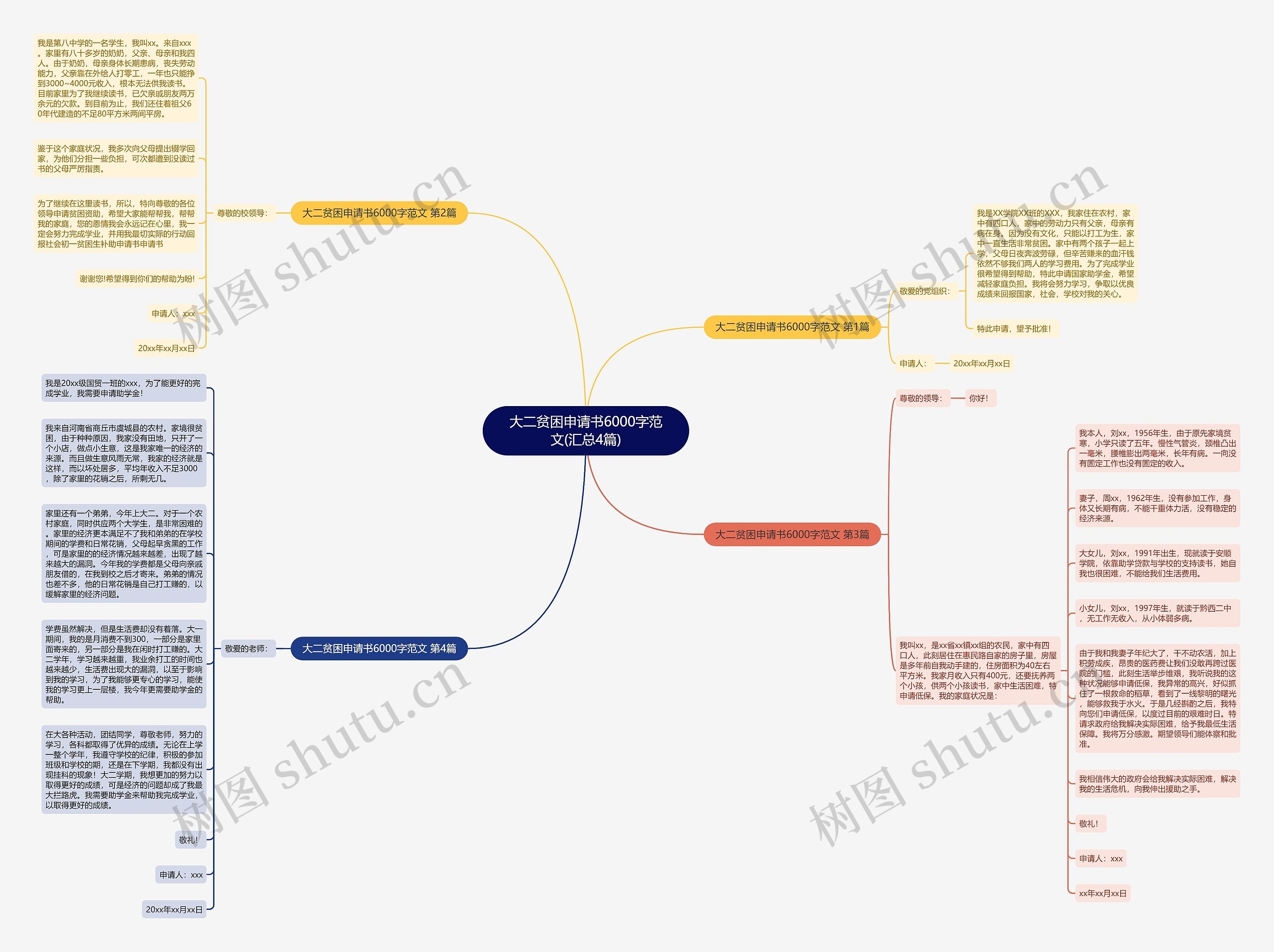 大二贫困申请书6000字范文(汇总4篇)思维导图