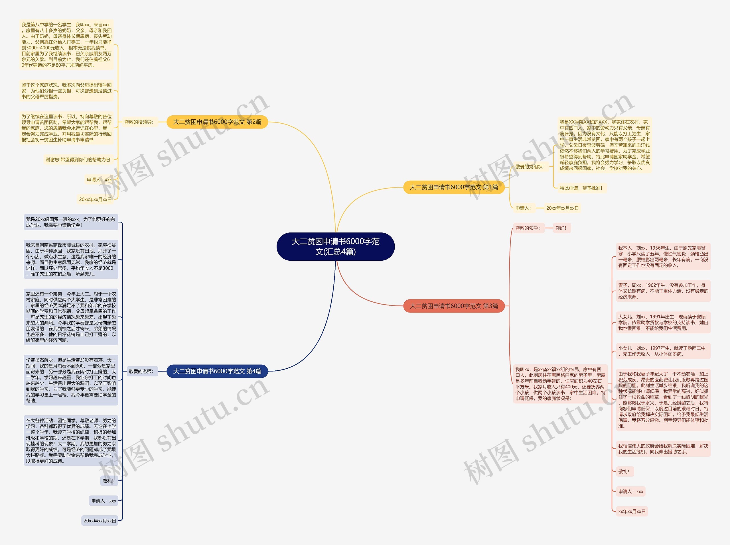 大二贫困申请书6000字范文(汇总4篇) 大二贫困申请书6000字范文(汇总4篇)