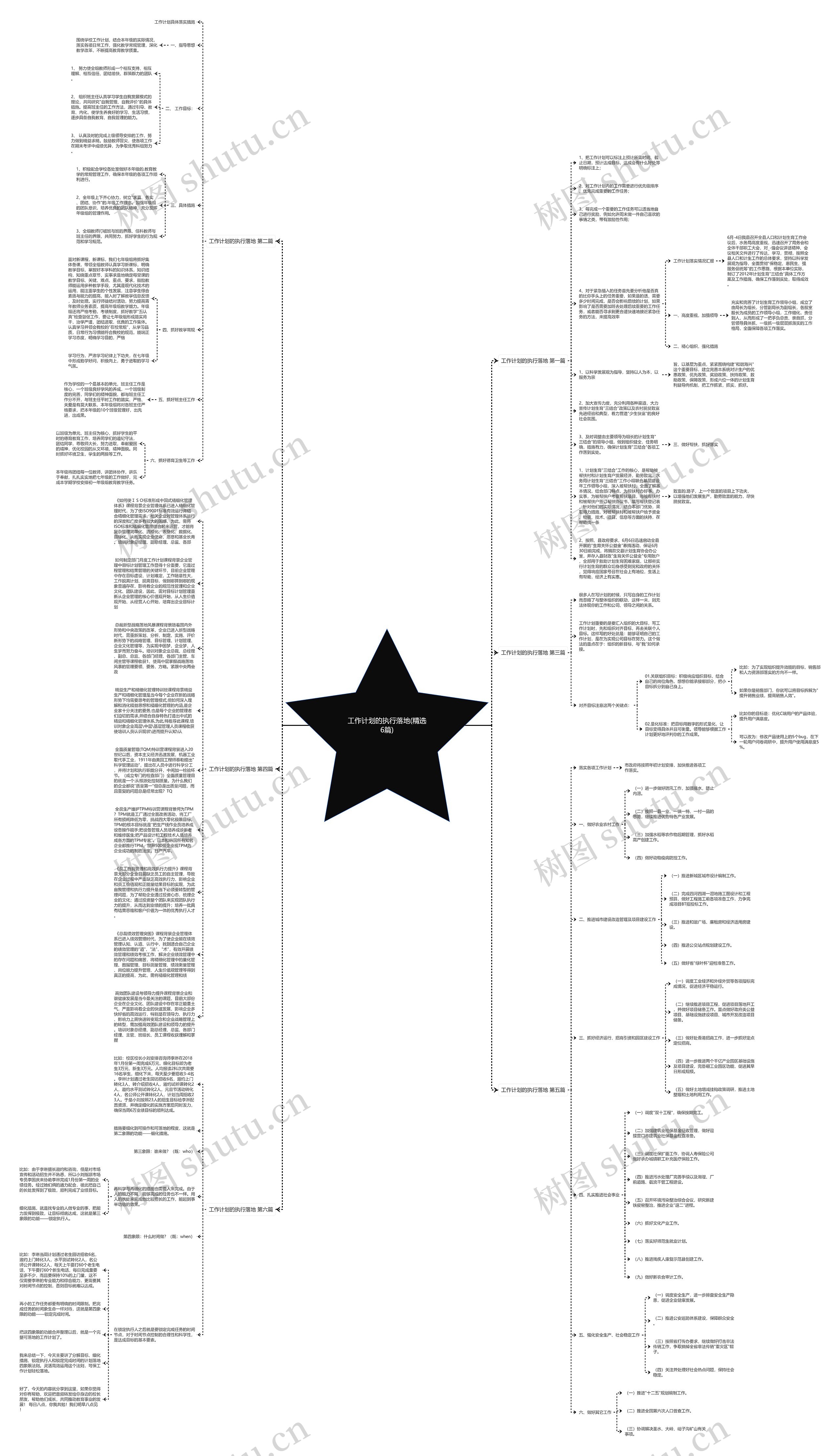 工作计划的执行落地(精选6篇)思维导图