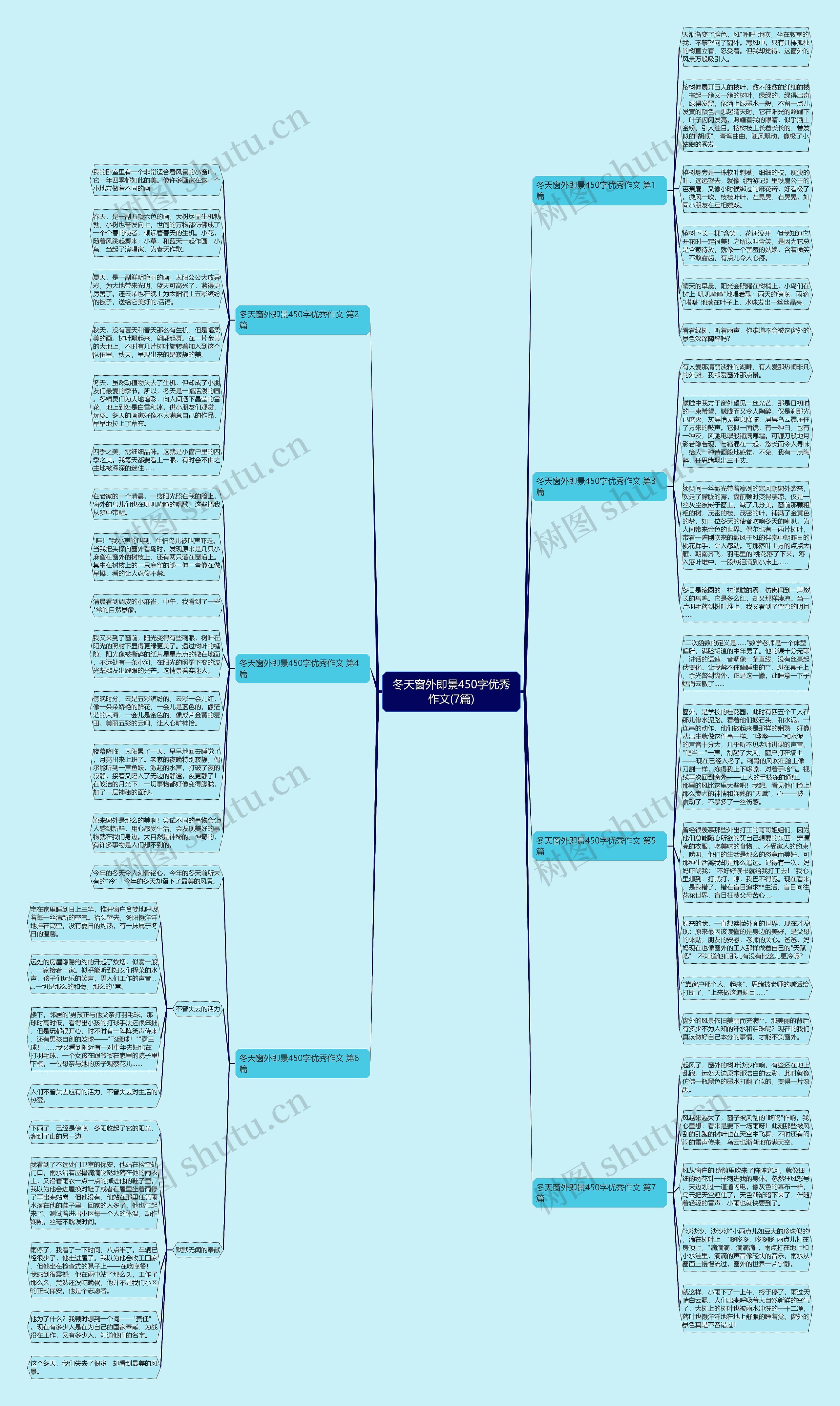 冬天窗外即景450字优秀作文(7篇)思维导图