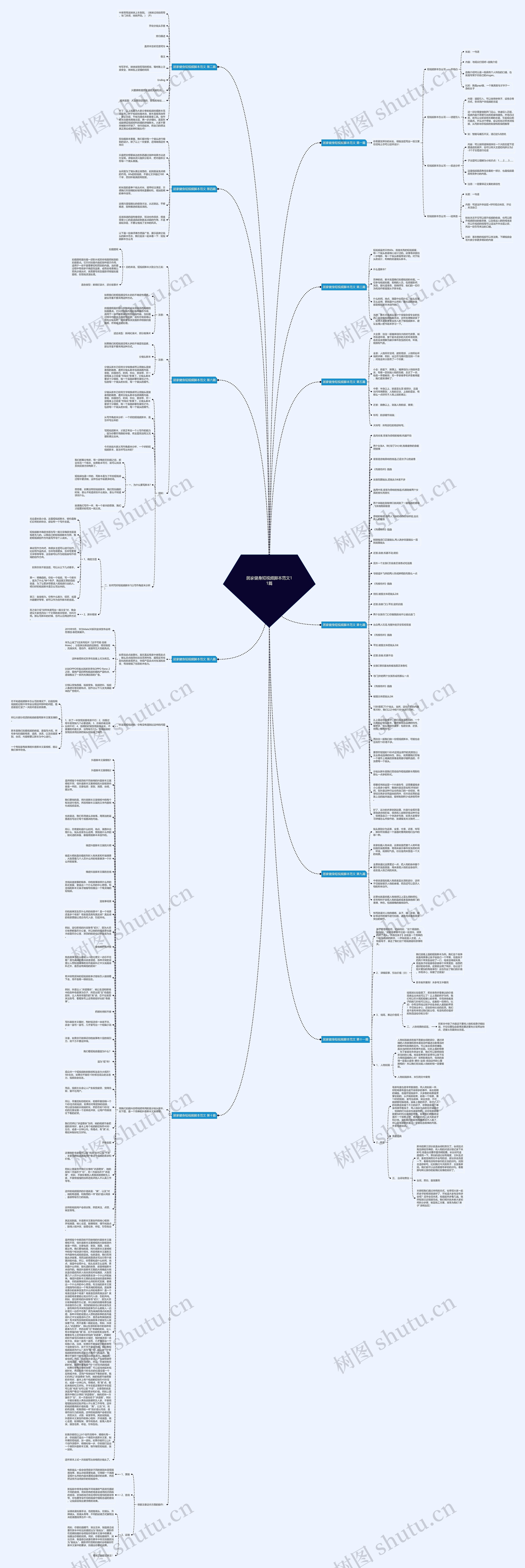 居家健身短视频脚本范文11篇思维导图