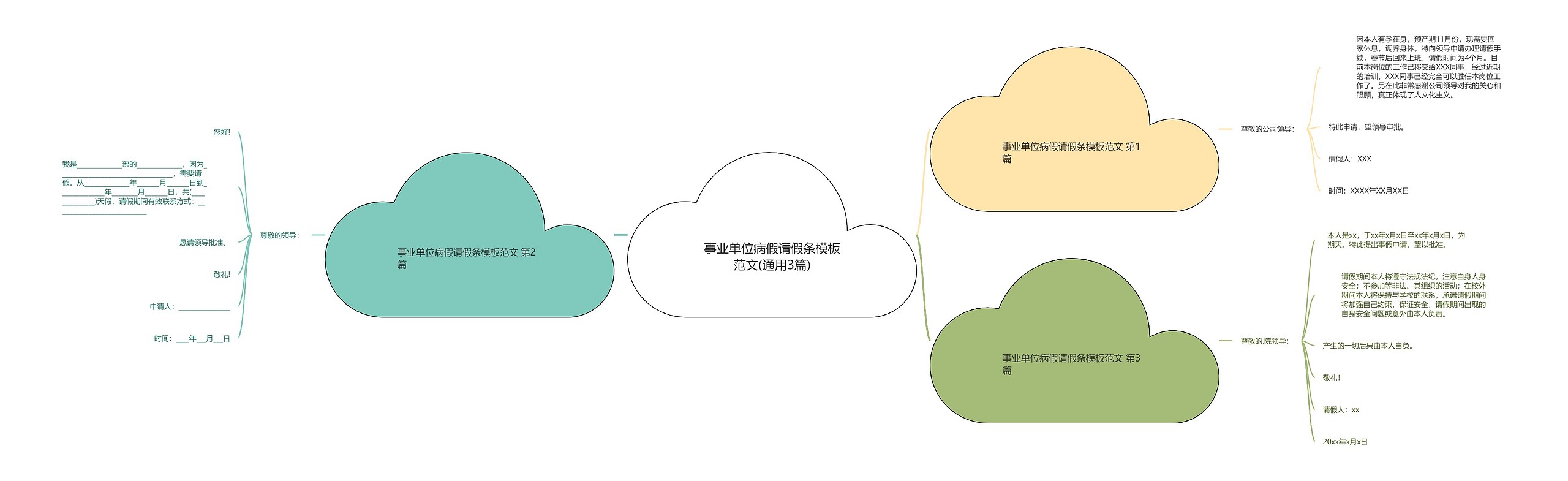 事业单位病假请假条范文(通用3篇)思维导图