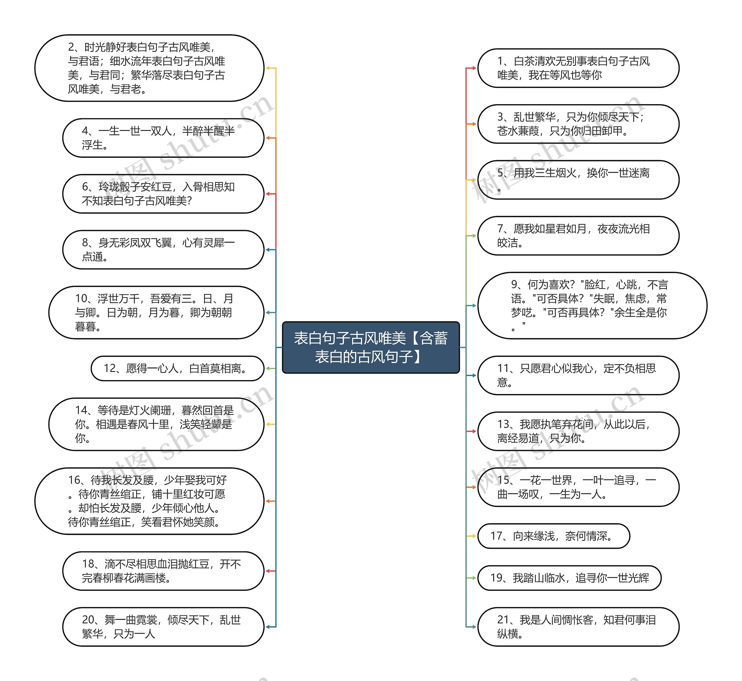 表白句子古风唯美【含蓄表白的古风句子】思维导图