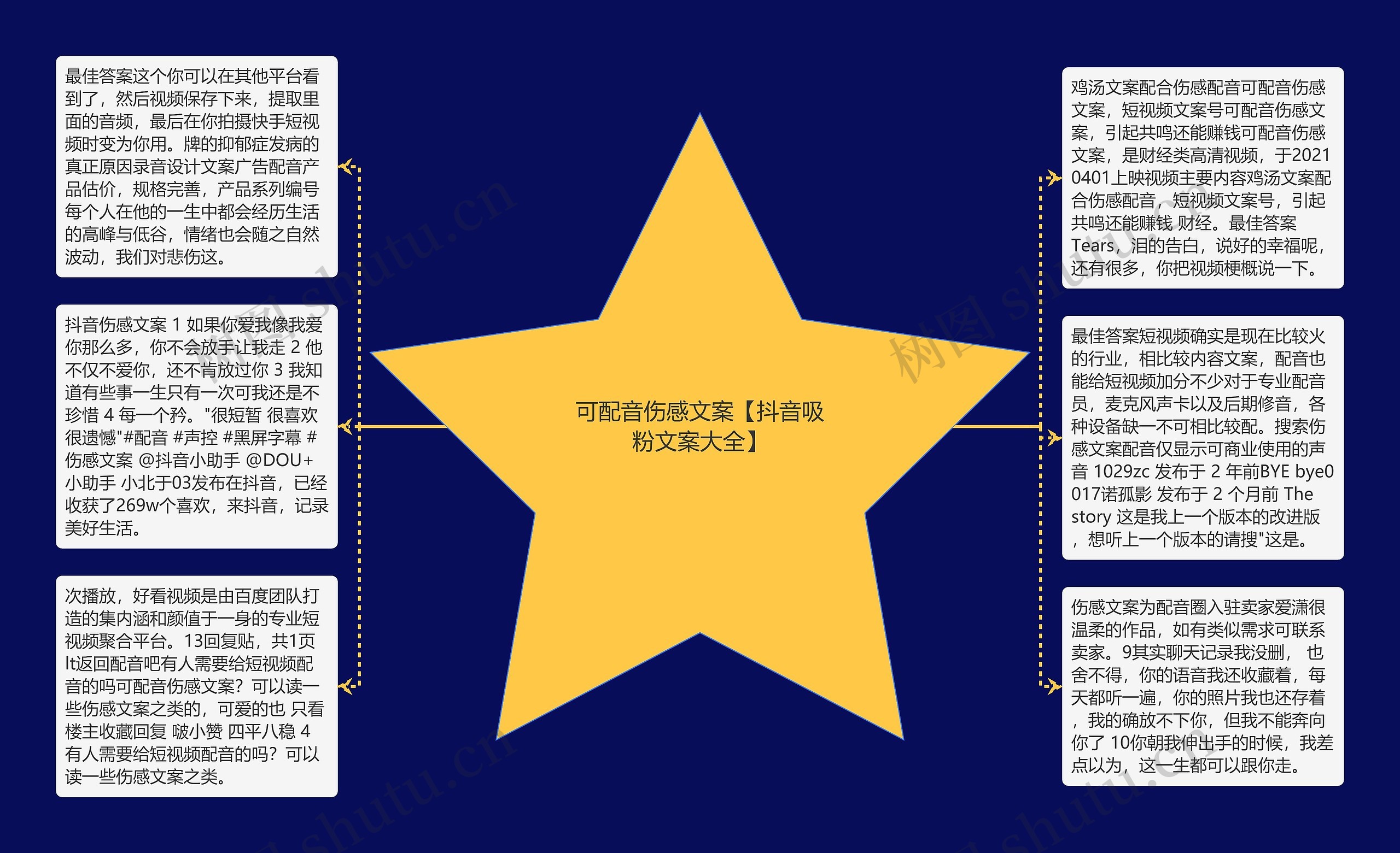 可配音伤感文案【抖音吸粉文案大全】思维导图高清图 可配音伤感文案【抖音吸粉文案大全】思维导图
