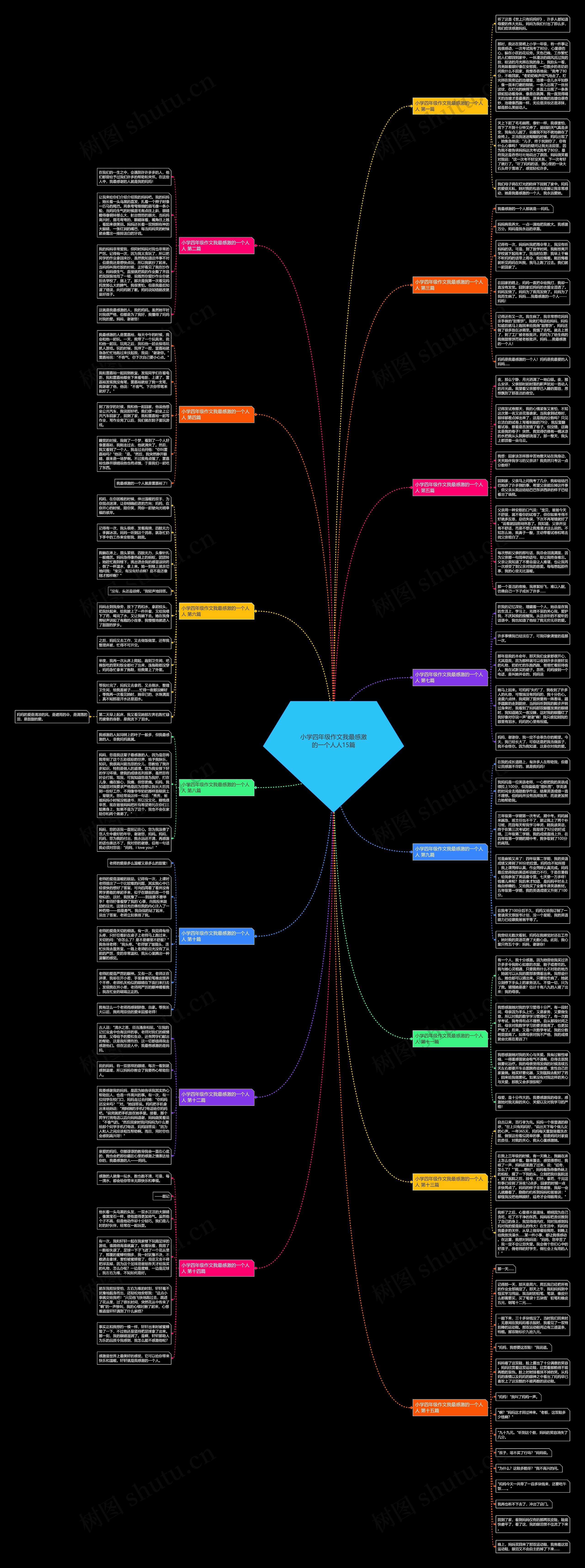 小学四年级作文我最感激的一个人人15篇思维导图