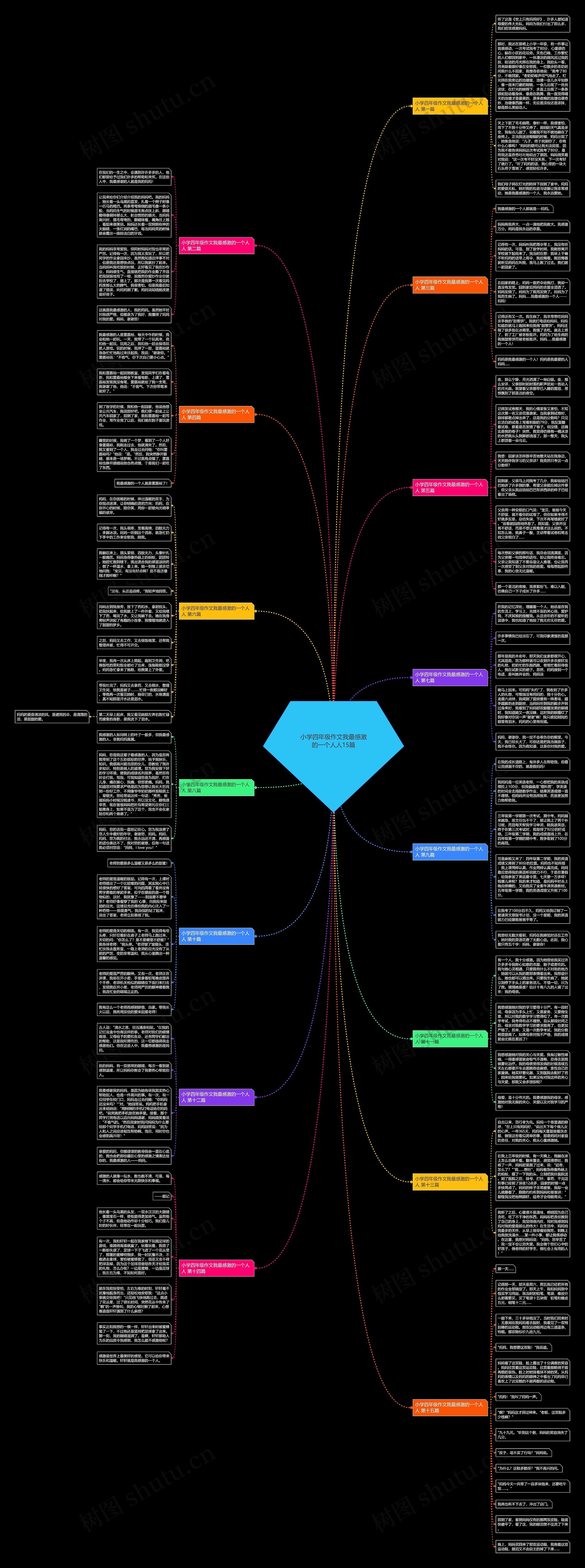 小学四年级作文我最感激的一个人人15篇 小学四年级作文我最感激的一个人人15篇