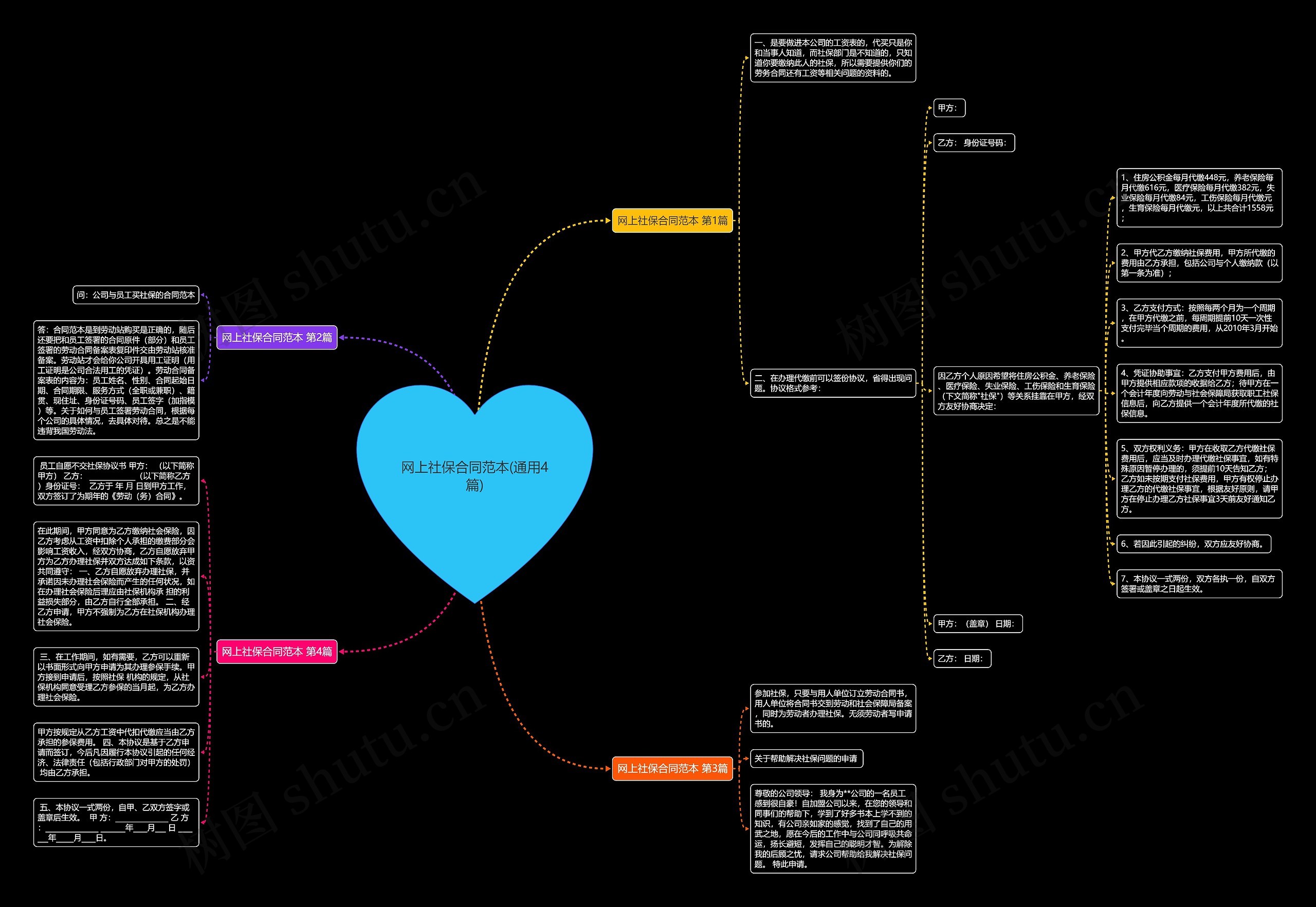 网上社保合同范本(通用4篇)思维导图
