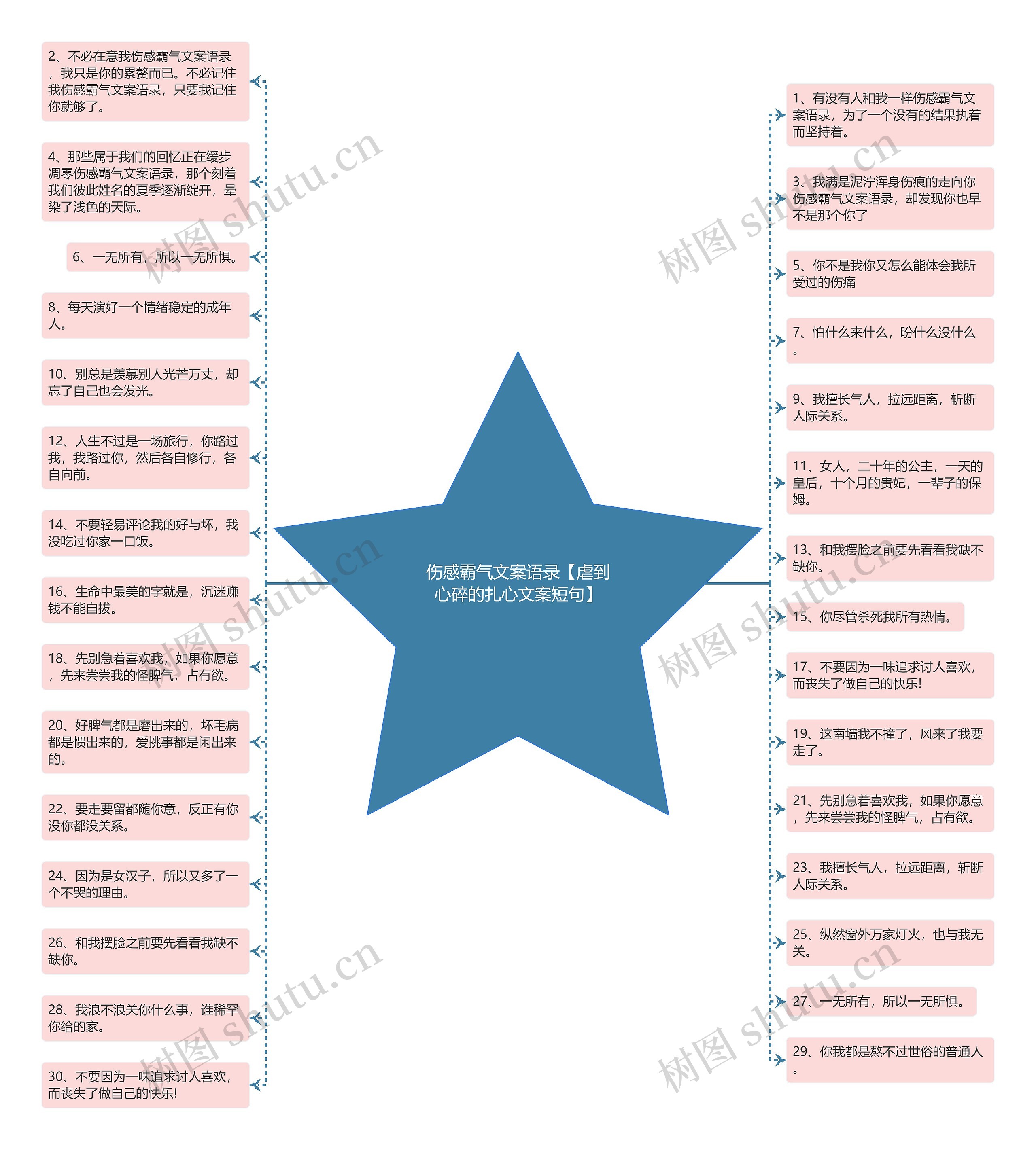 伤感霸气文案语录【虐到心碎的扎心文案短句】思维导图