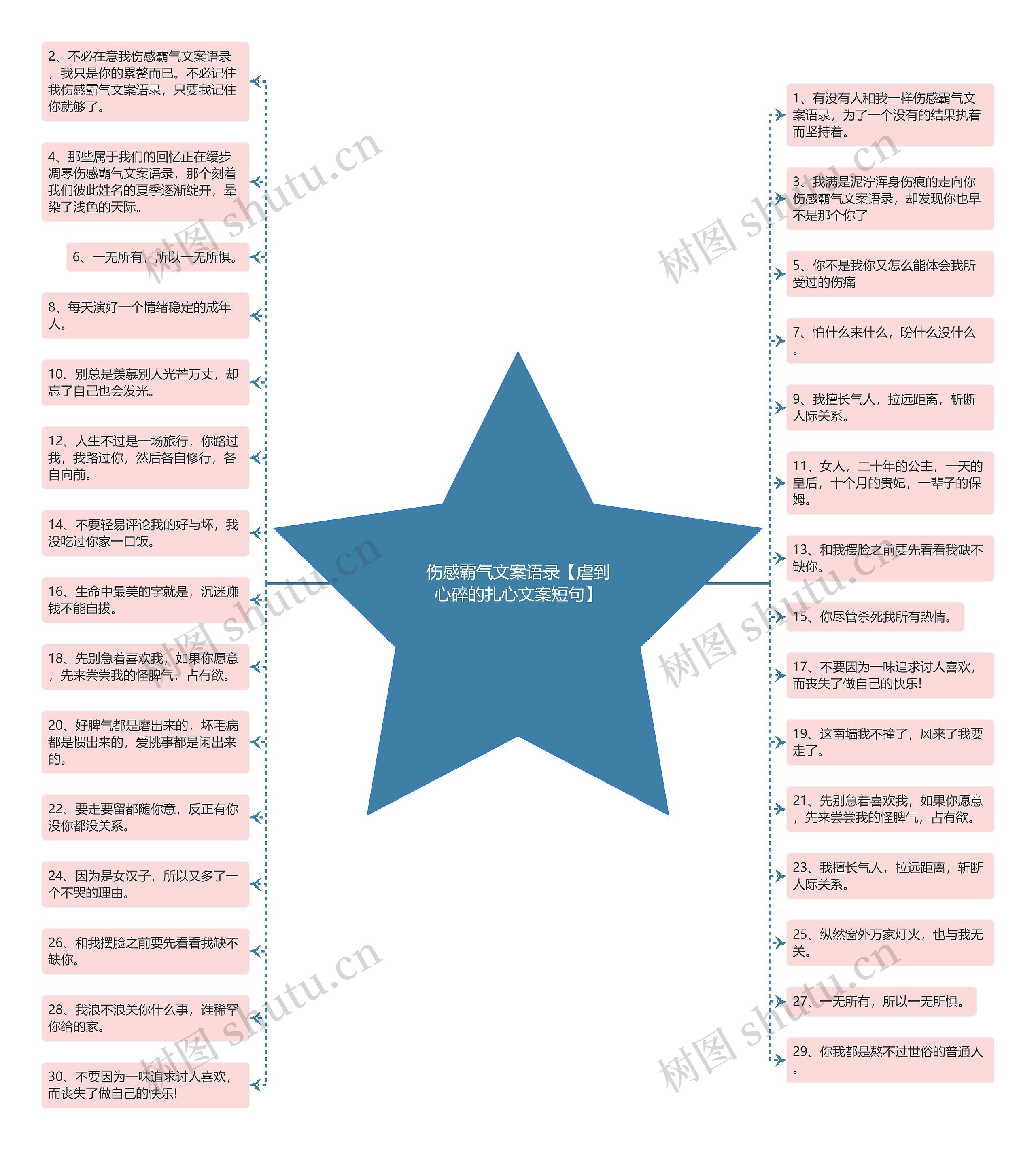 伤感霸气文案语录【虐到心碎的扎心文案短句】思维导图高清图 伤感霸气文案语录【虐到心碎的扎心文案短句】思维导图