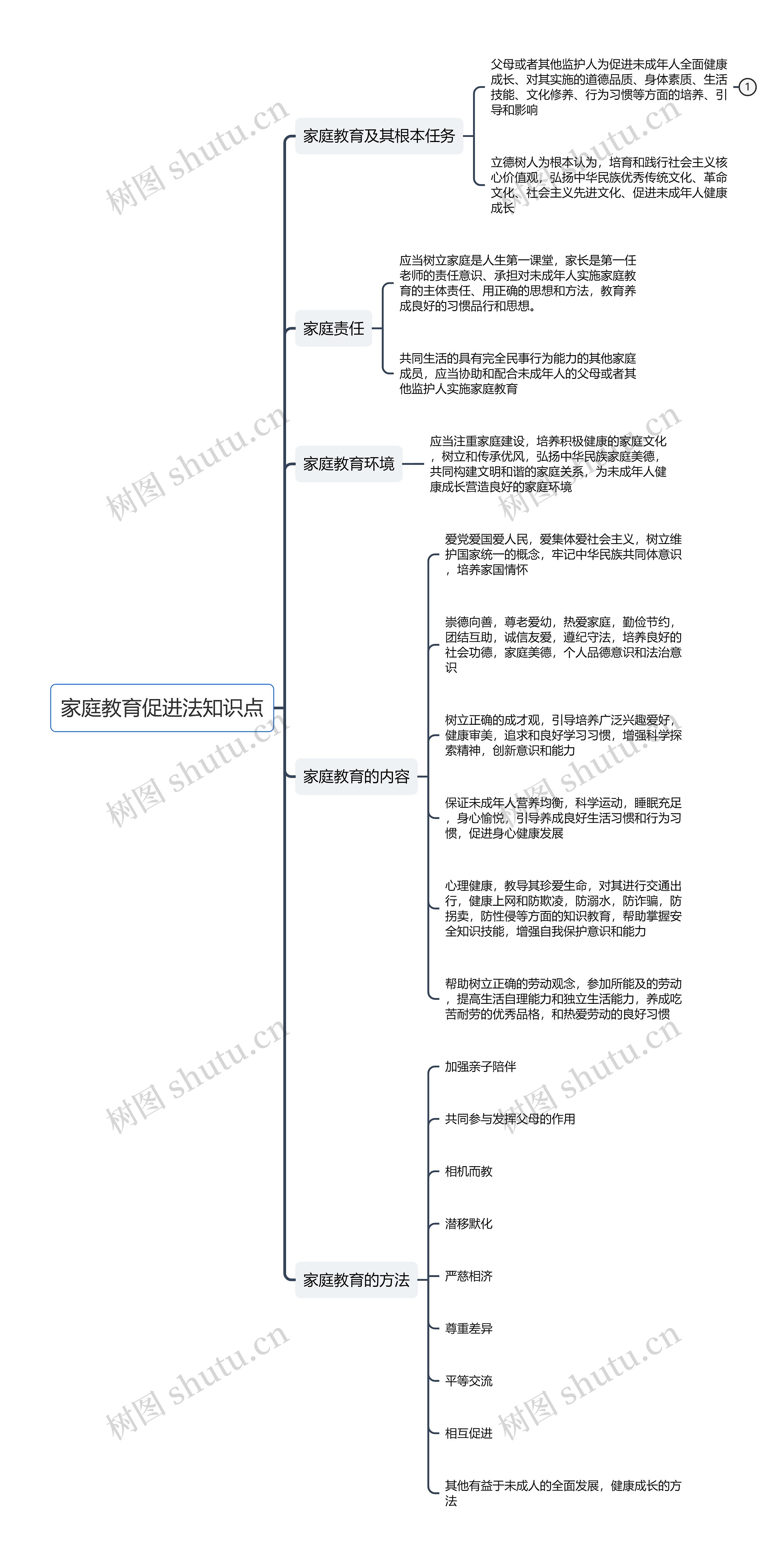 ﻿家庭教育促进法知识点