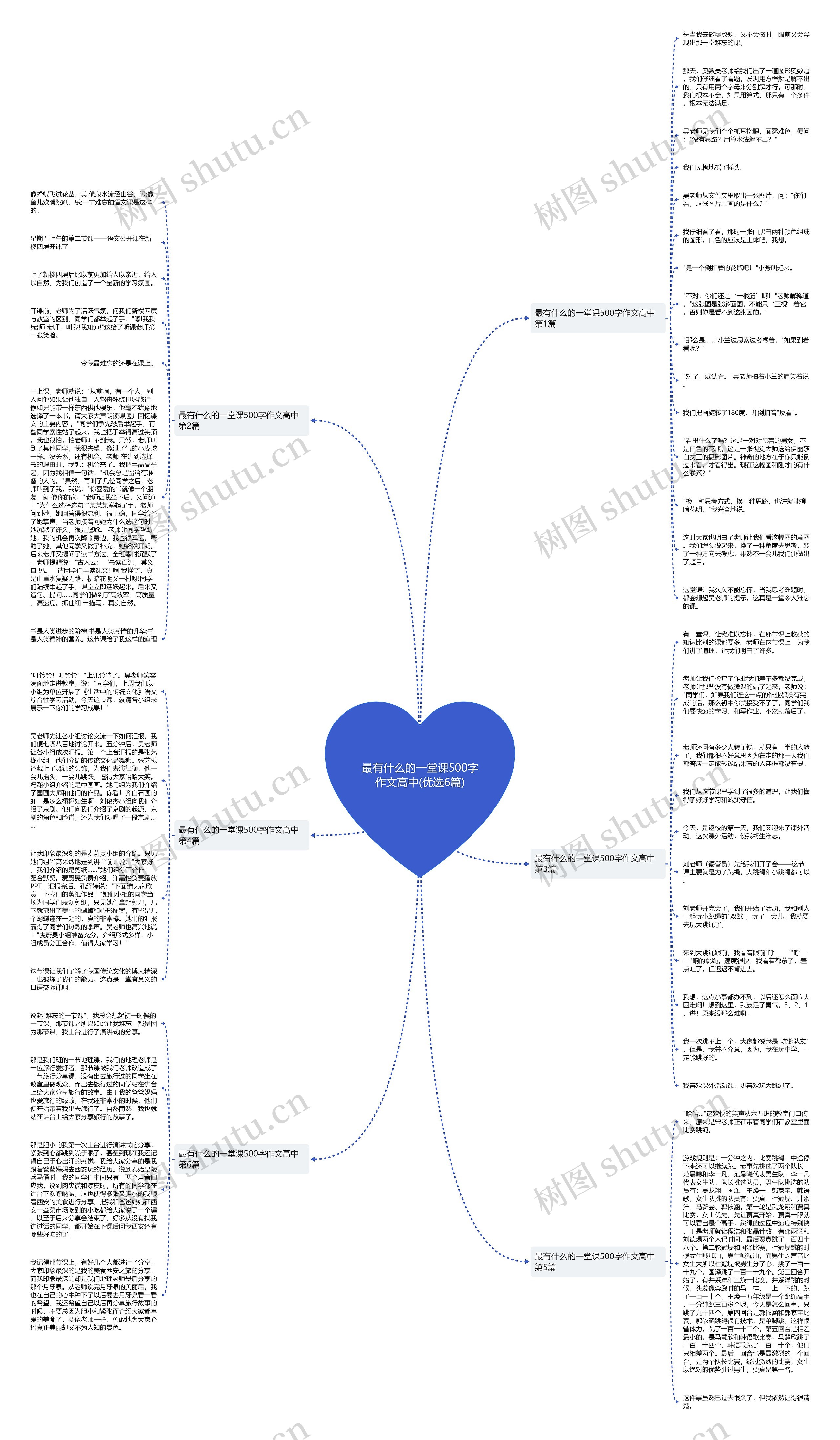 最有什么的一堂课500字作文高中(优选6篇)思维导图