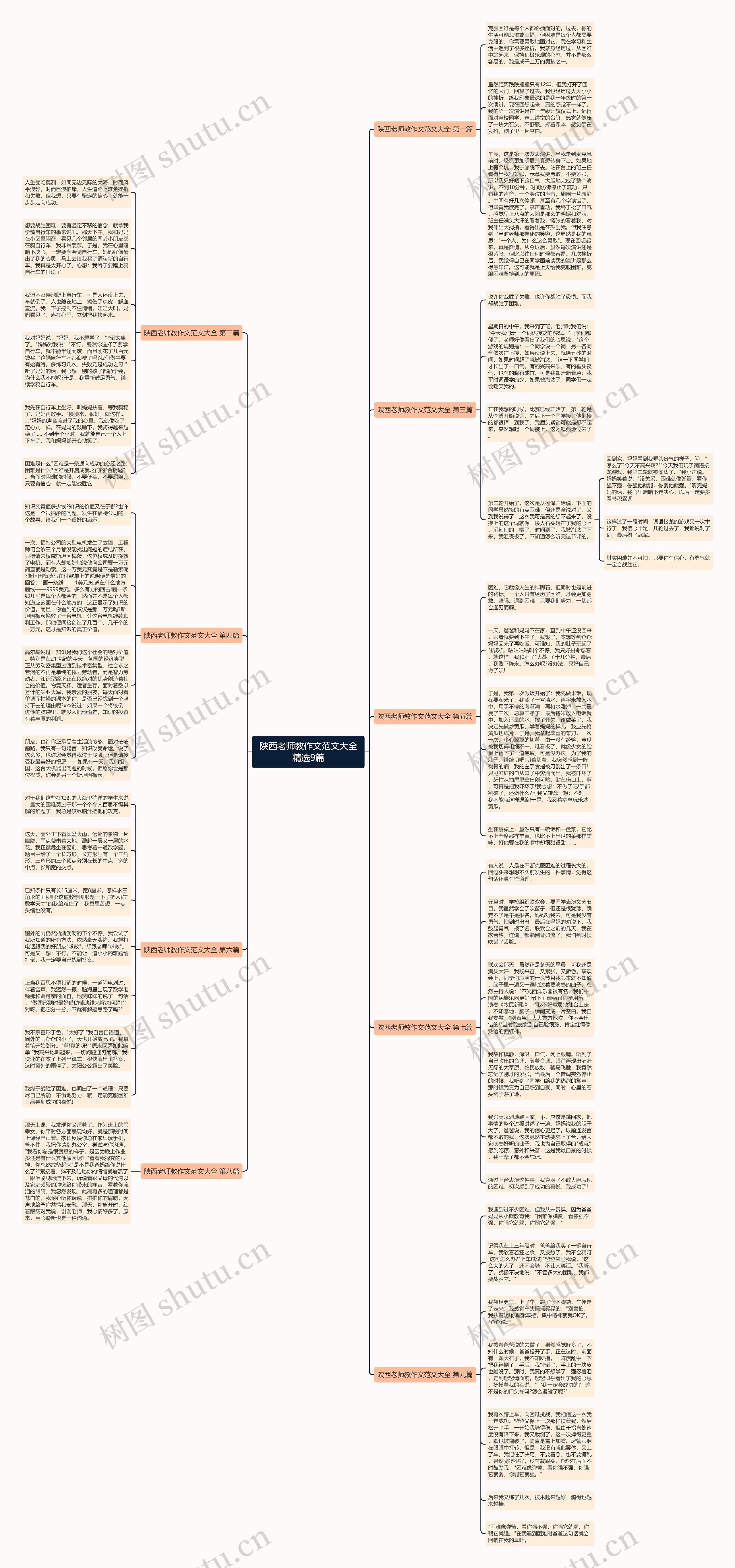 陕西老师教作文范文大全精选9篇思维导图