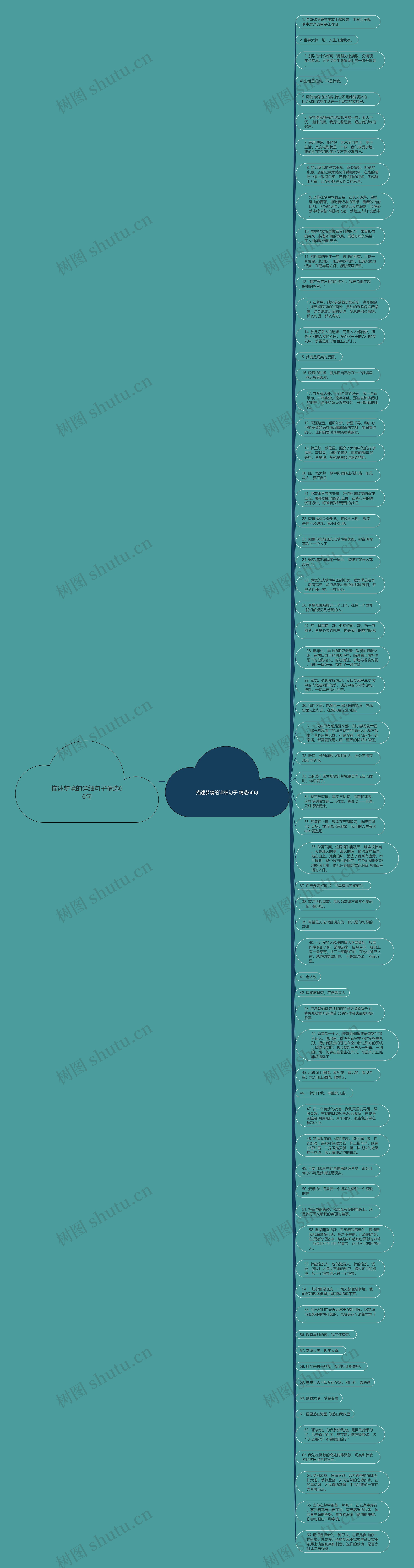 描述梦境的详细句子精选66句思维导图