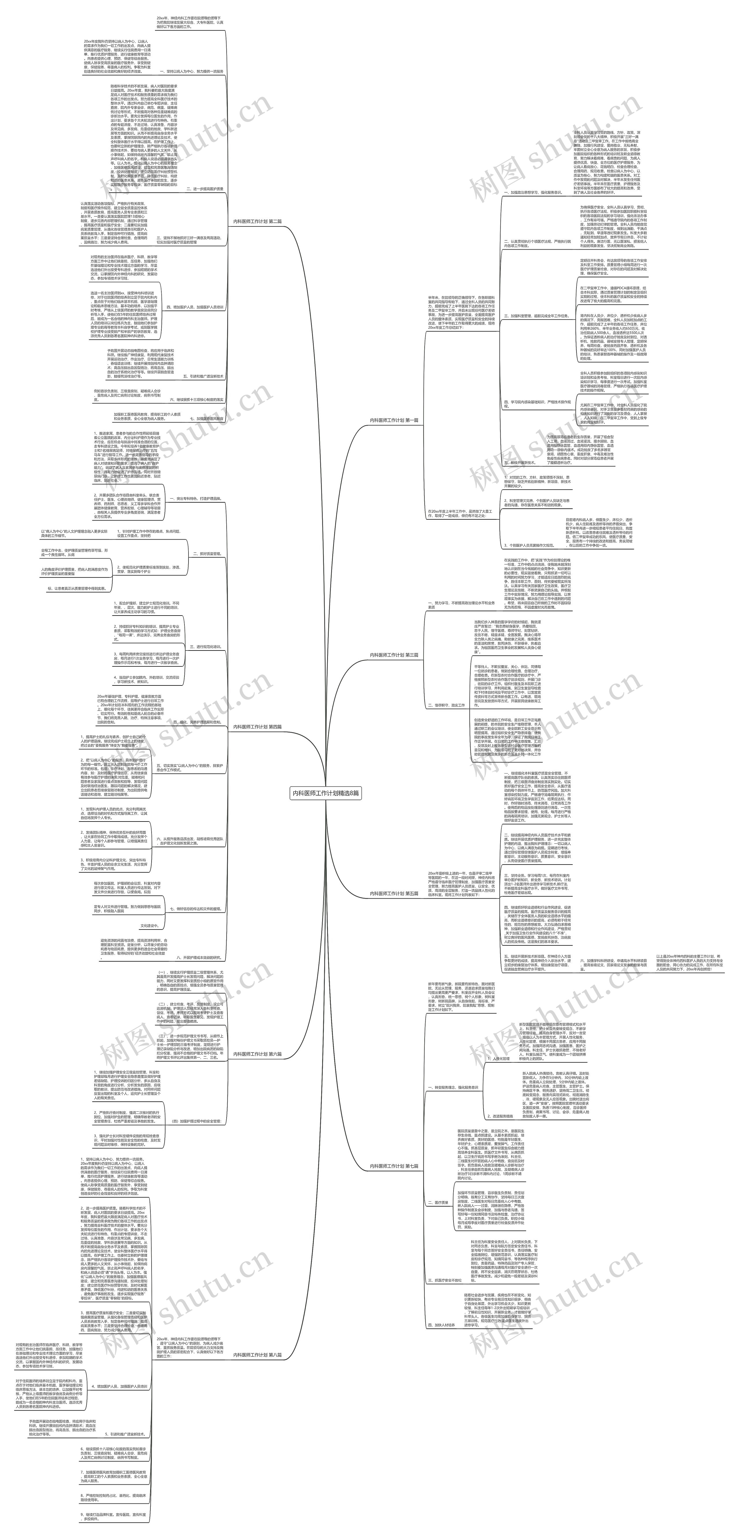 内科医师工作计划精选8篇思维导图高清图 内科医师工作计划精选8篇思维导图