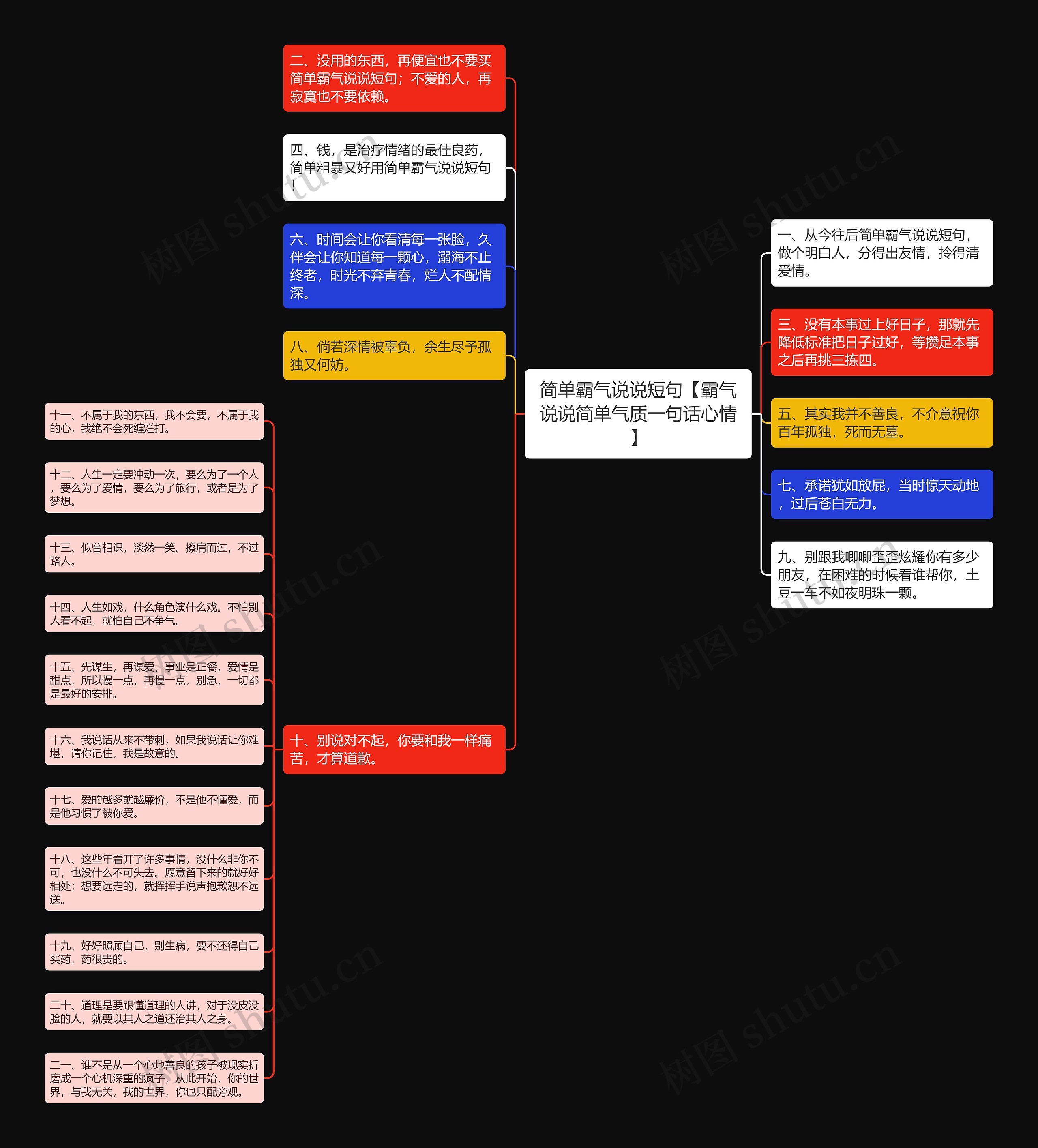 简单霸气说说短句【霸气说说简单气质一句话心情】思维导图