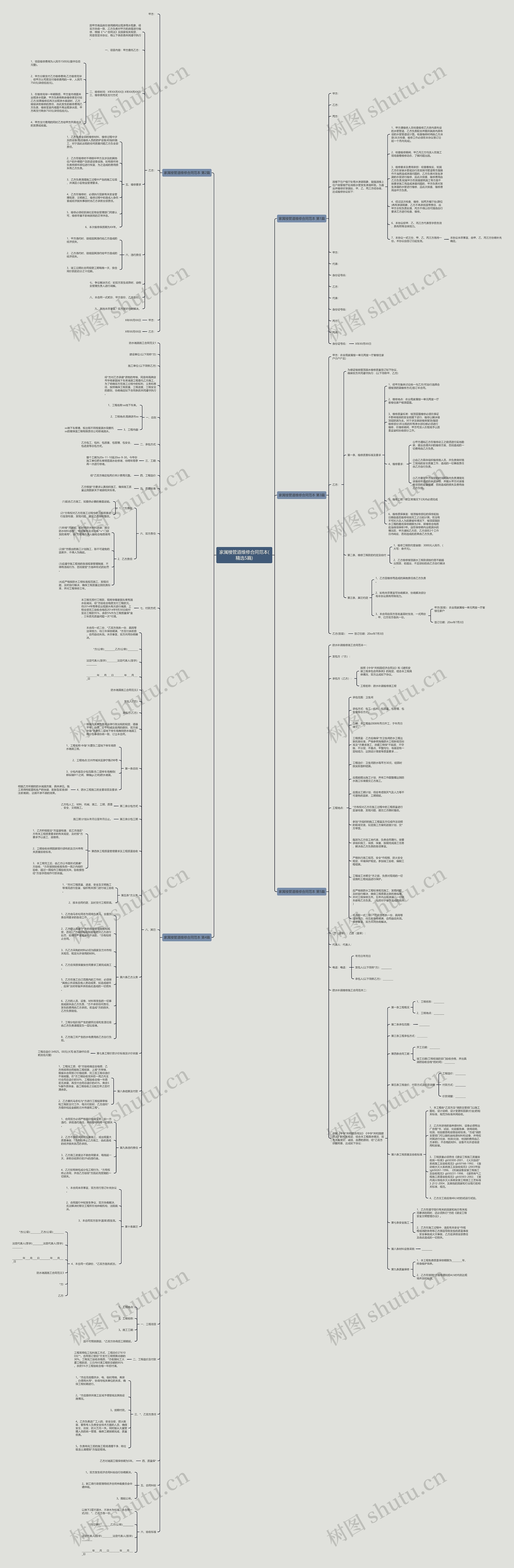 家属楼管道维修合同范本(精选5篇)思维导图