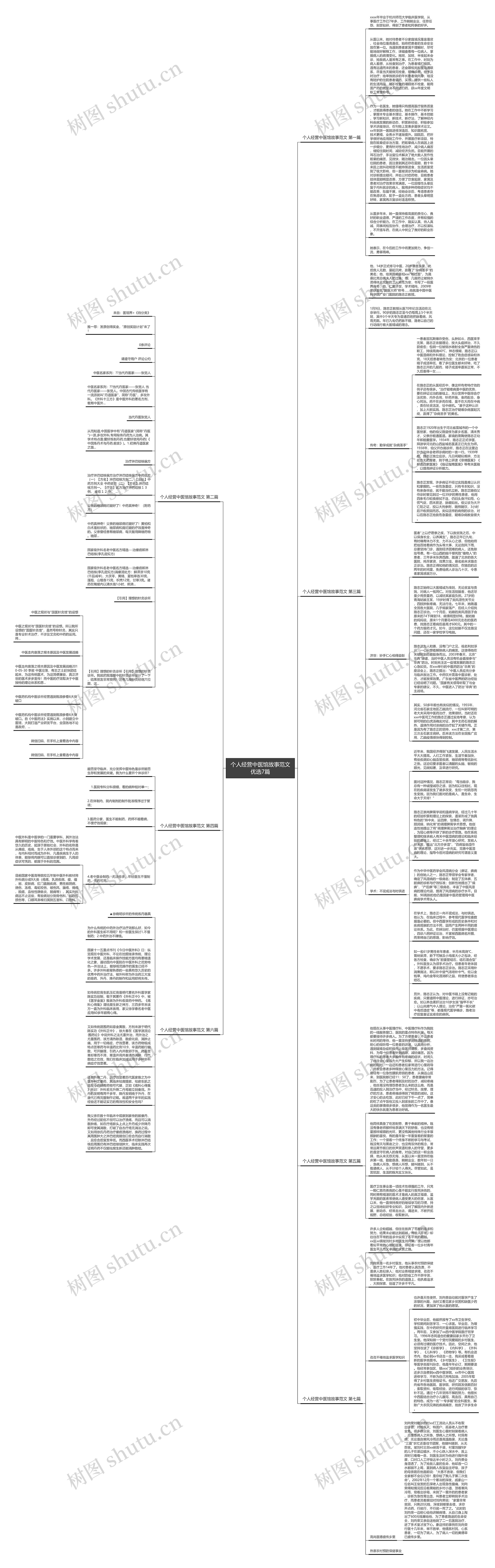 个人经营中医馆故事范文优选7篇思维导图