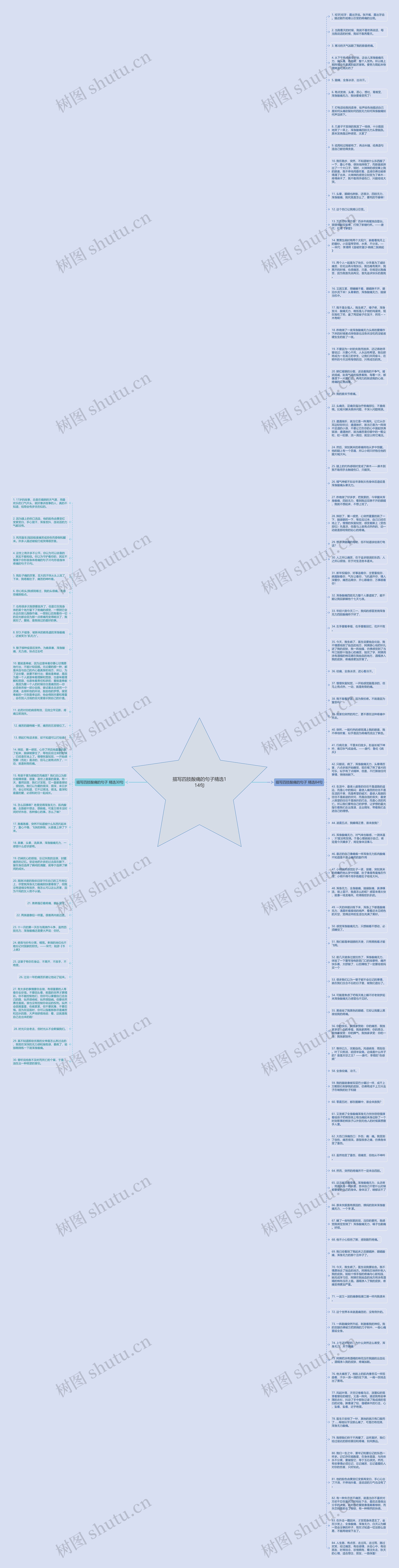 描写四肢酸痛的句子精选114句思维导图